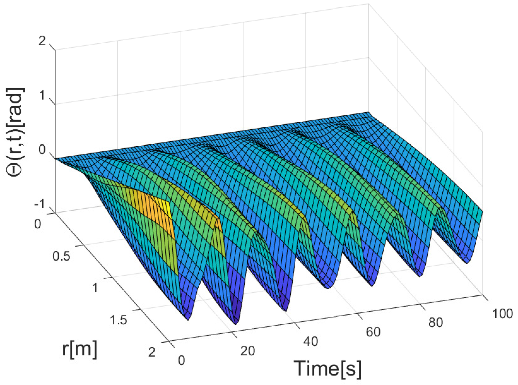Mathematics 11 03841 g003