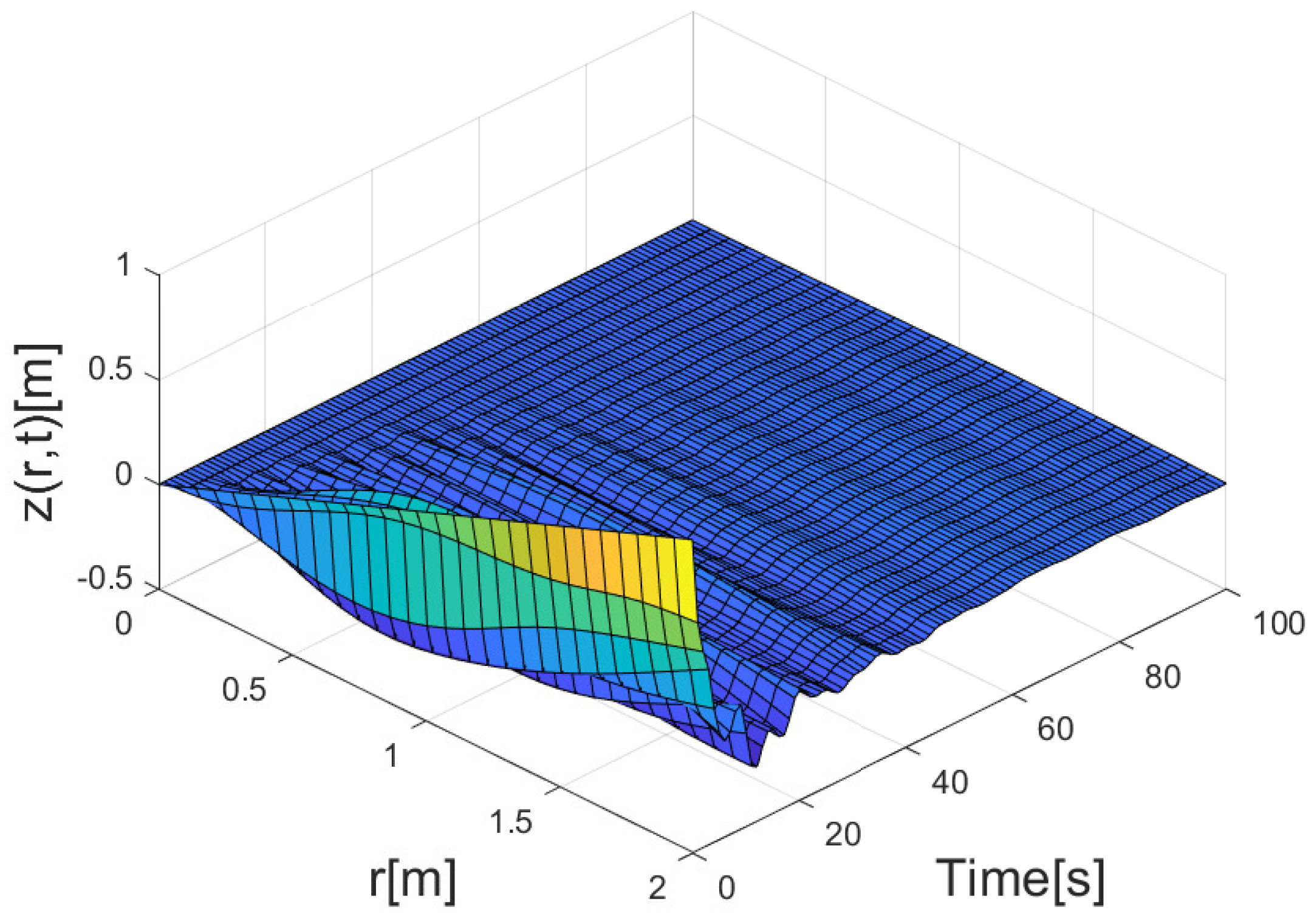 Mathematics 11 03841 g004