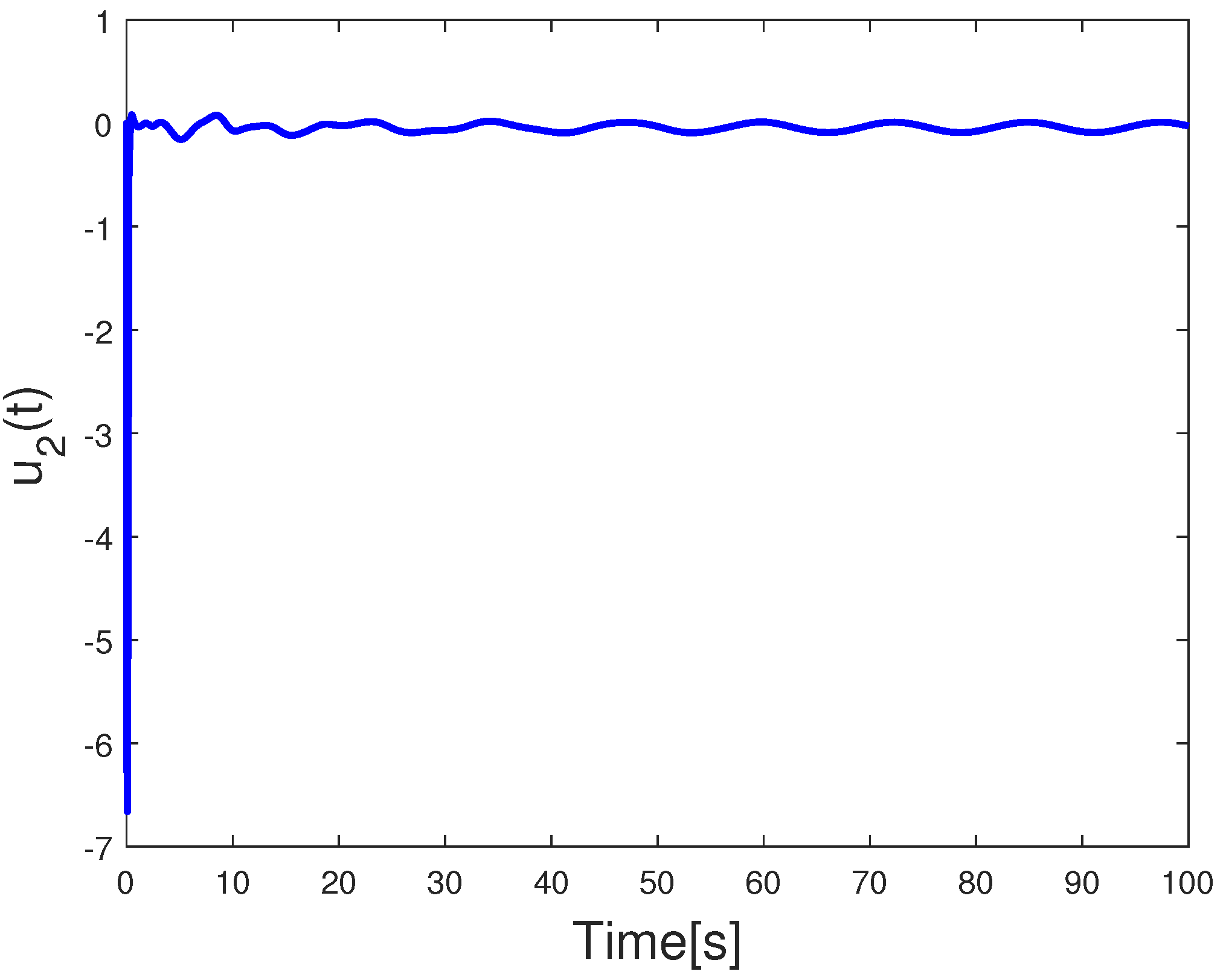 Mathematics 11 03841 g007