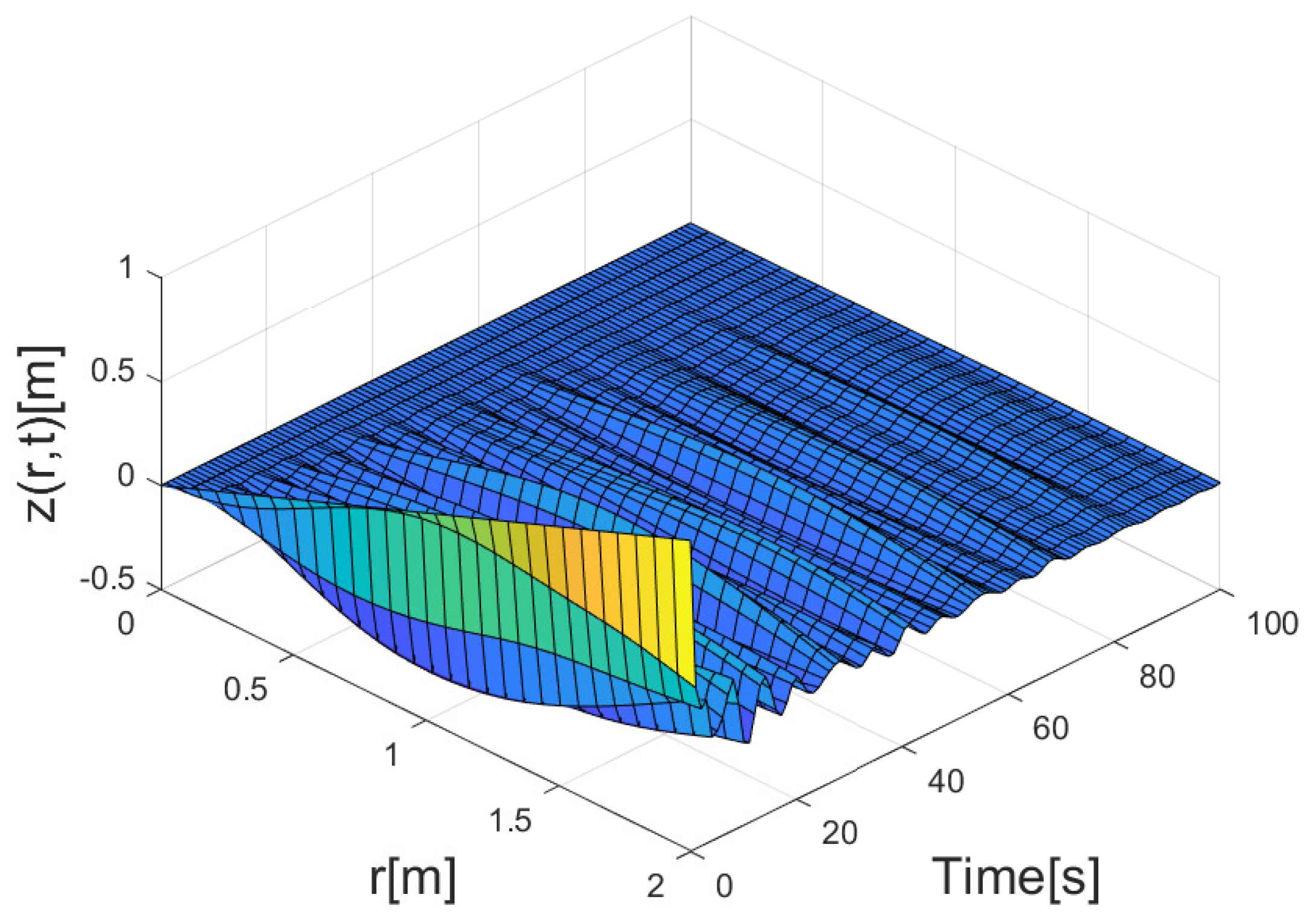 Mathematics 11 03841 g010