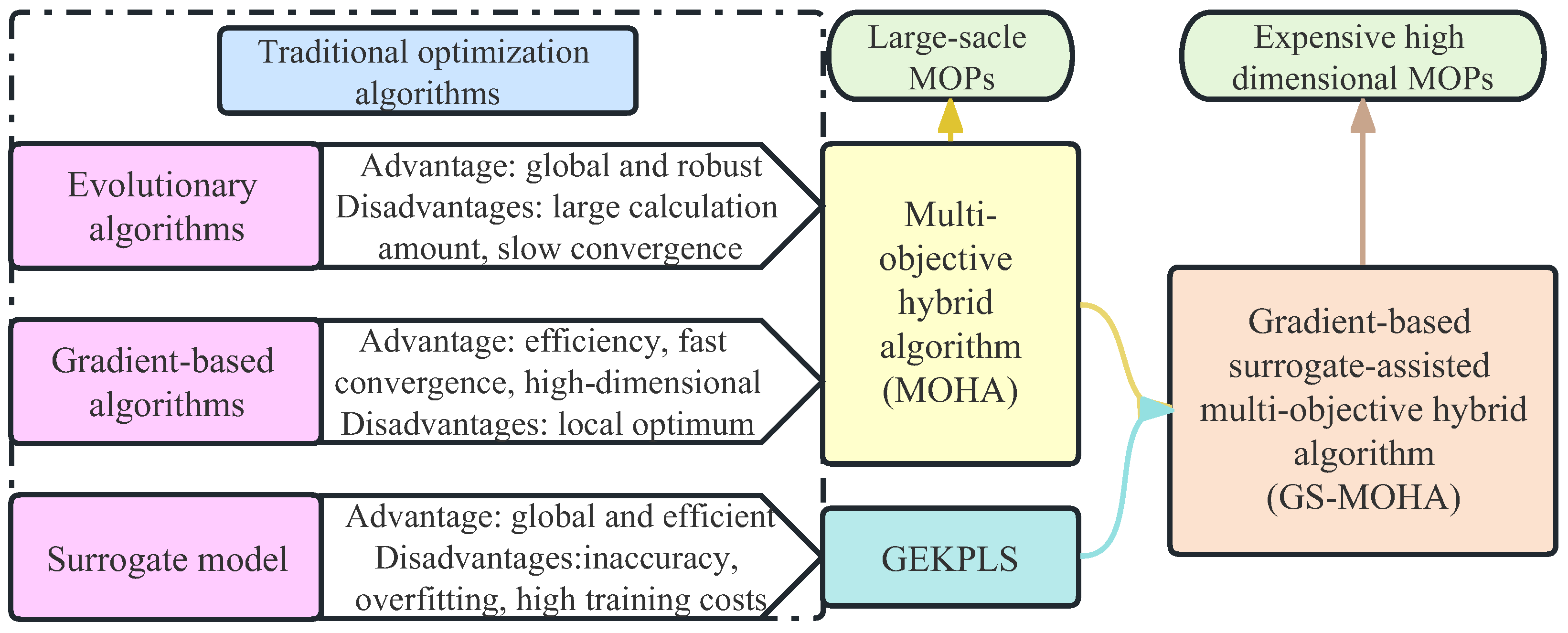 Mathematics 11 03844 g006