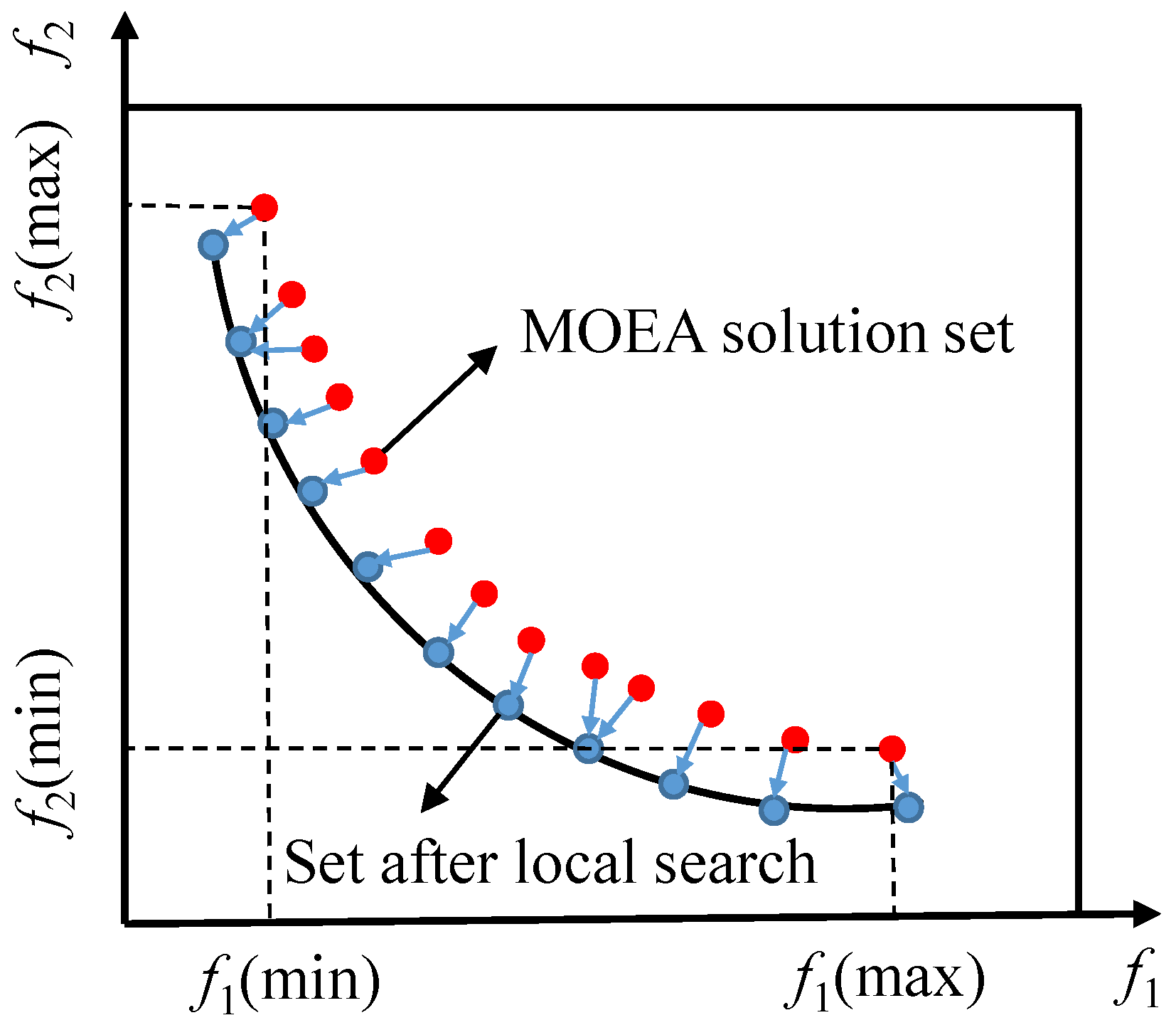 Mathematics 11 03844 g007