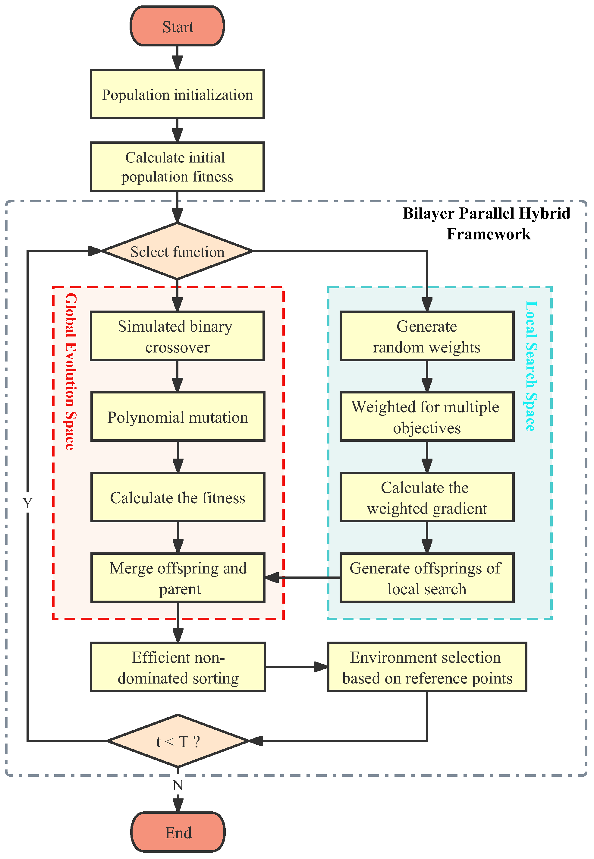 Mathematics 11 03844 g008