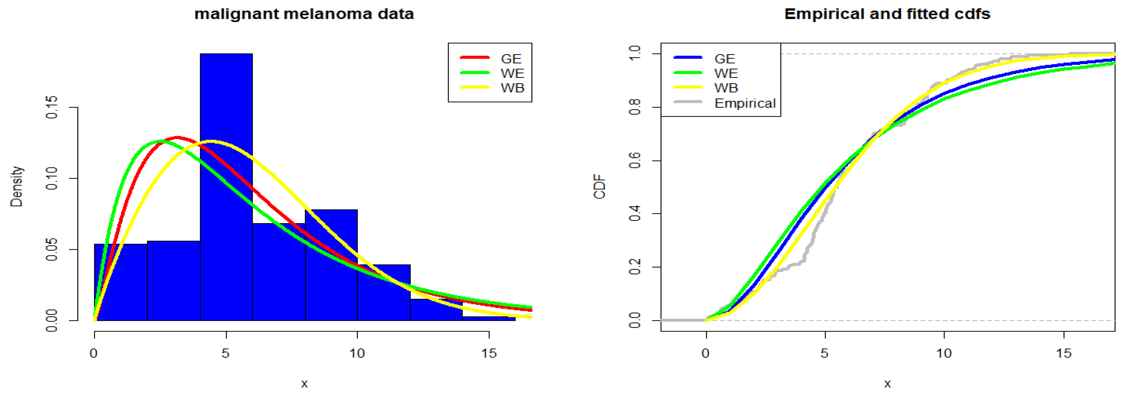 Mathematics 11 03847 g003 Mathematics 11 03847 g003