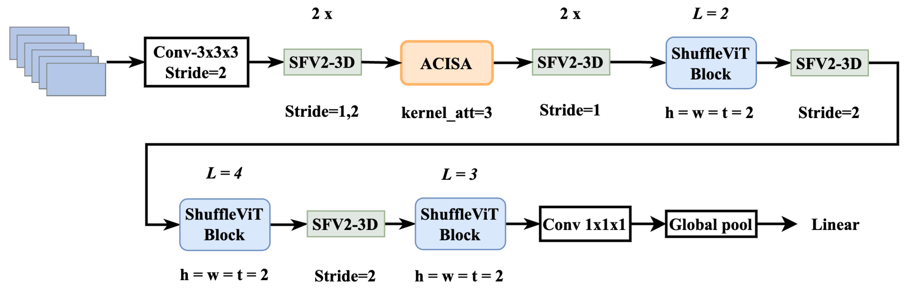 Mathematics | Free Full-Text | 3D-ShuffleViT: An Efficient Video Action ...