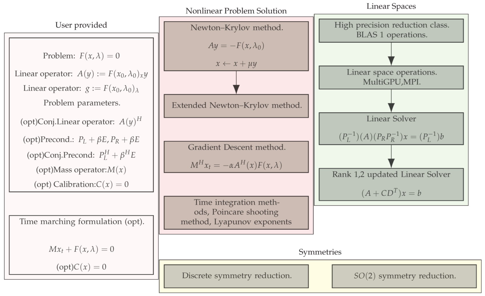 Mathematics 11 03875 g001 Mathematics 11 03875 g001