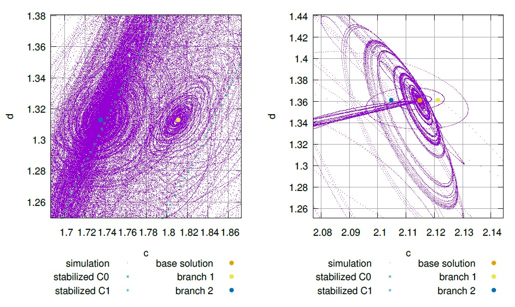 Mathematics 11 03875 g017 Mathematics 11 03875 g017