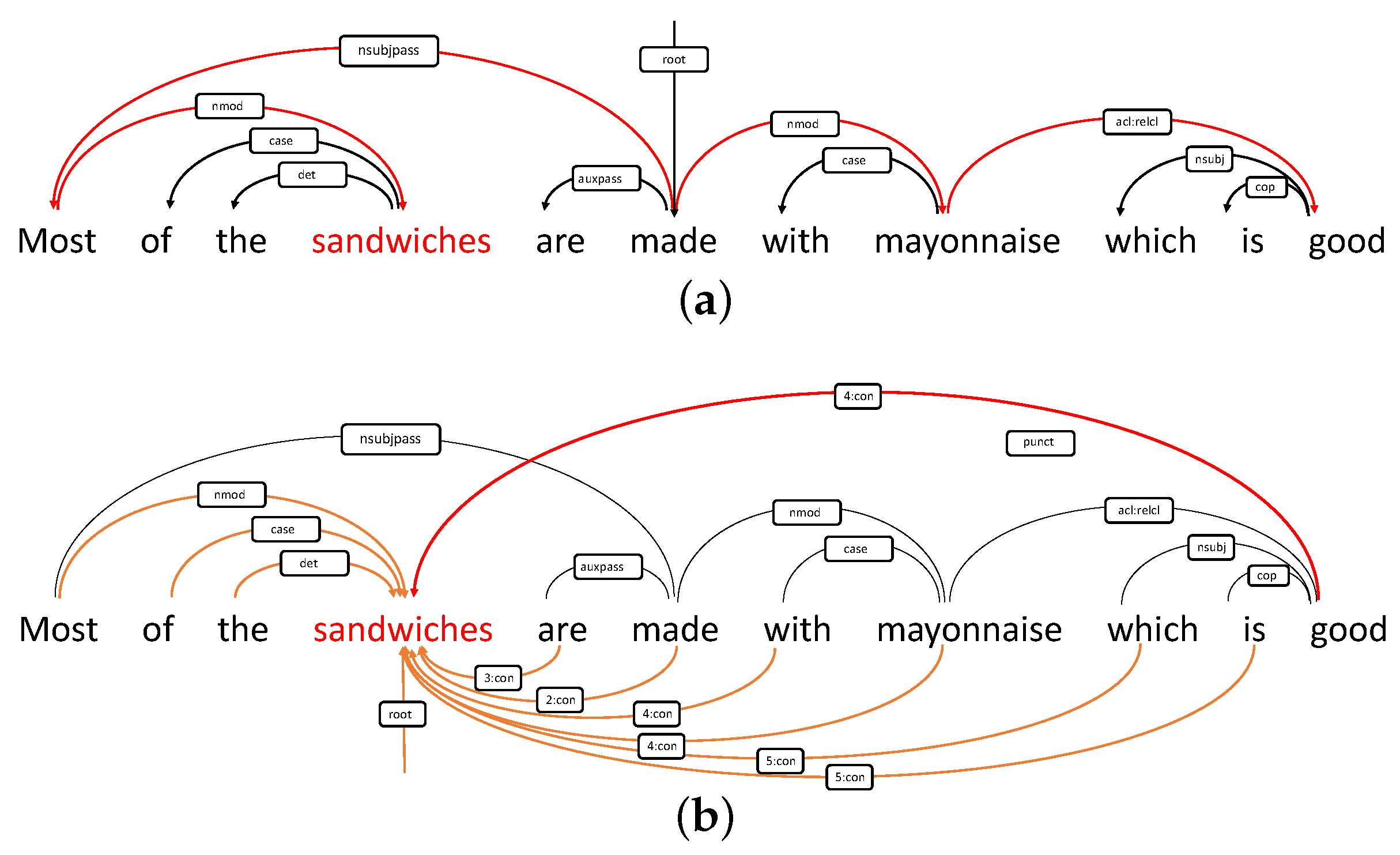 Mathematics 11 03877 g008