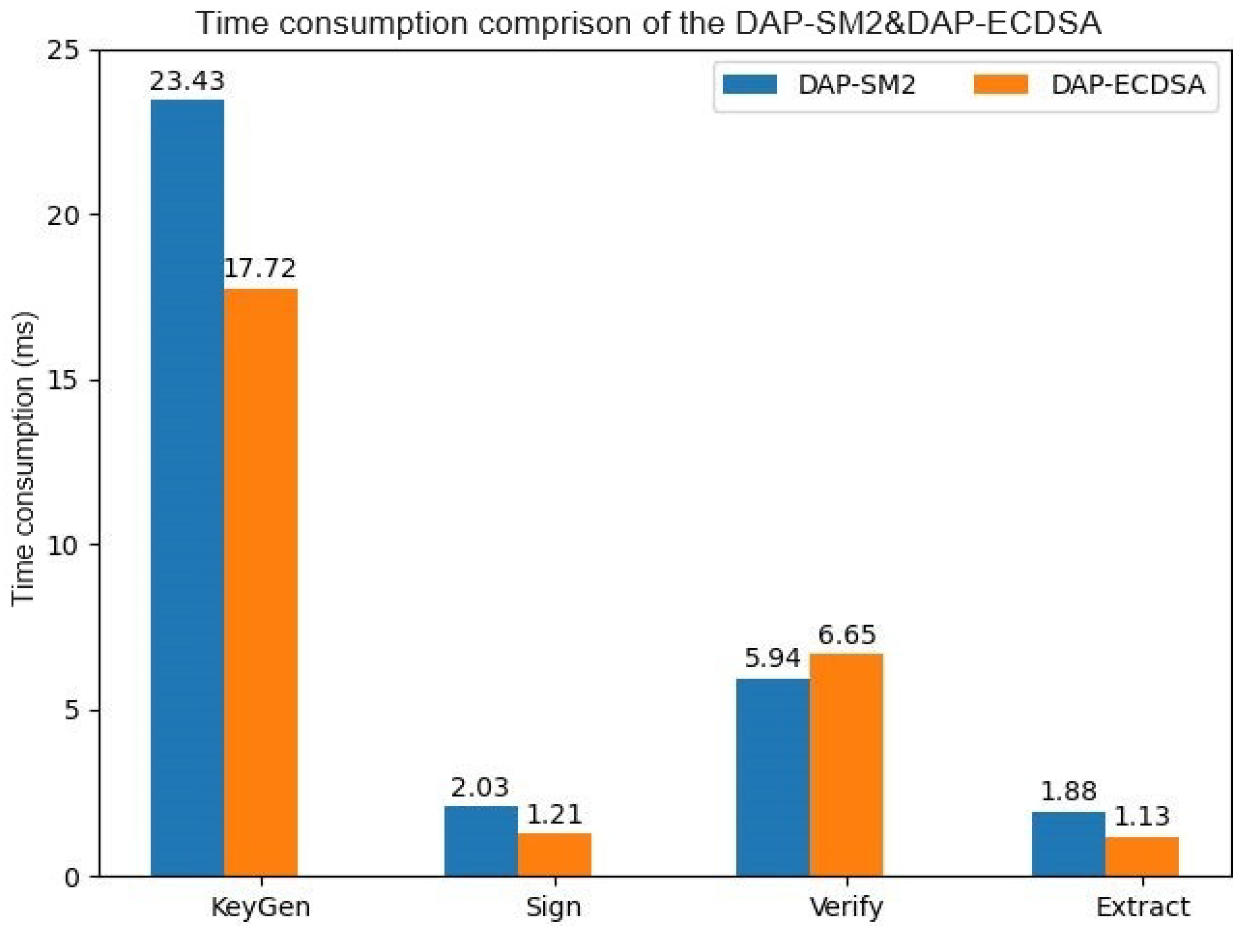 Mathematics 11 03887 g007