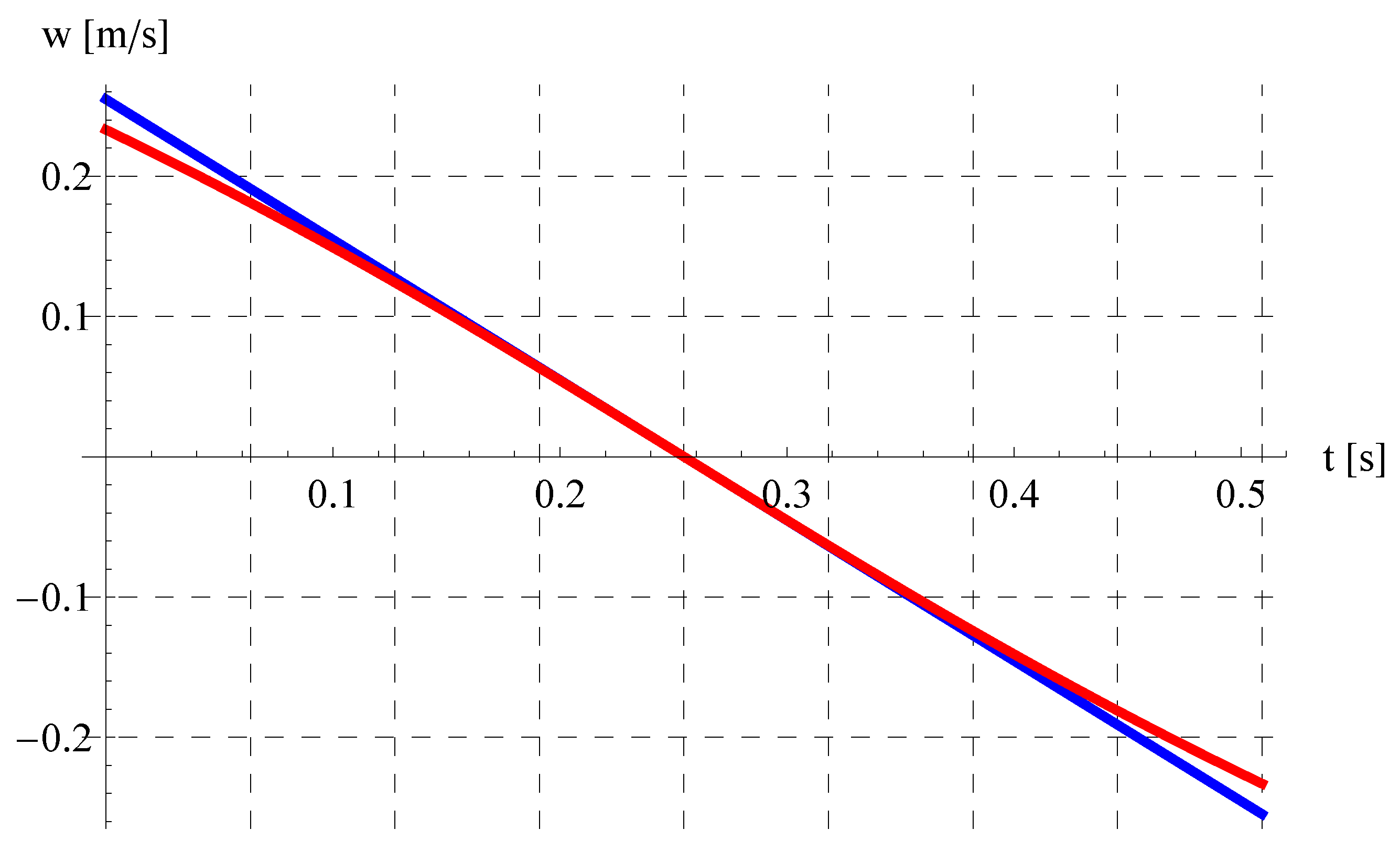 Mathematics 11 03890 g005