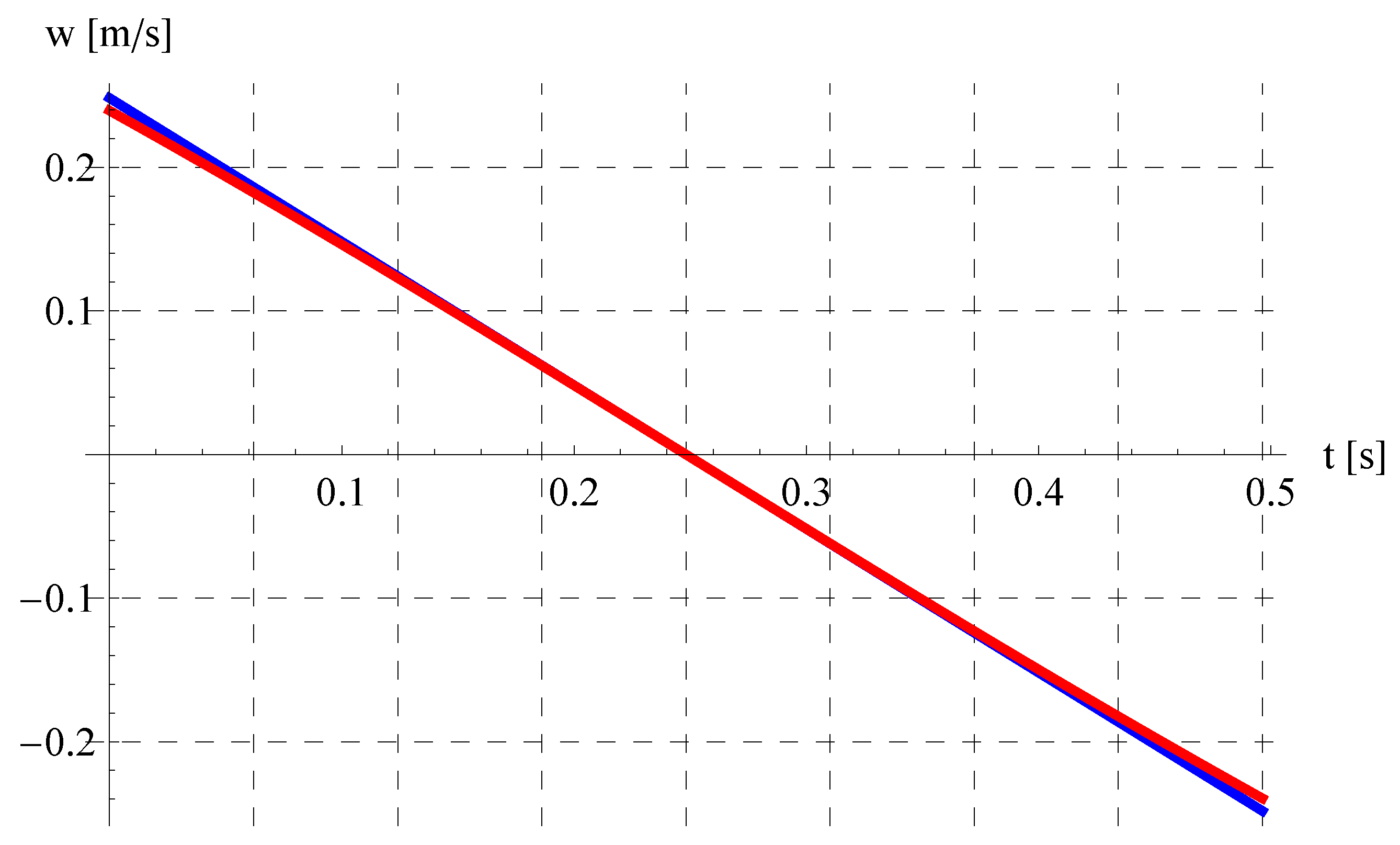 Mathematics 11 03890 g006