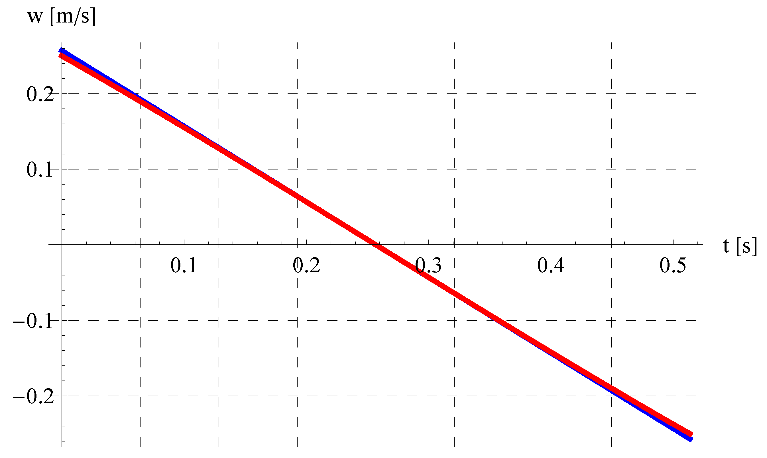 Mathematics 11 03890 g007