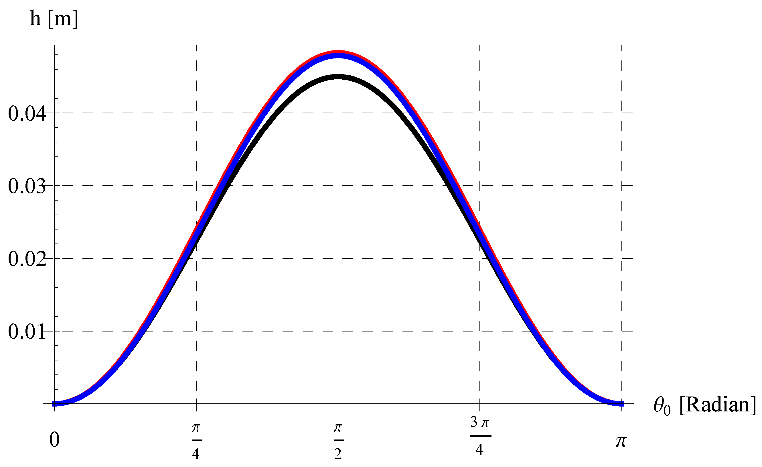 Mathematics 11 03890 g014