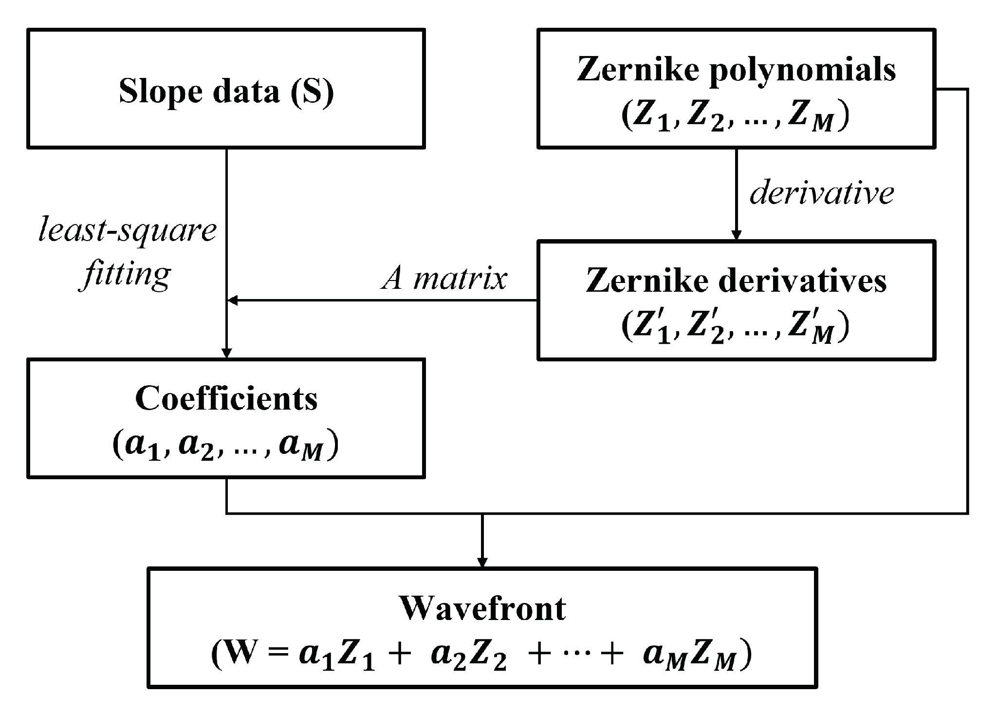 Mathematics 11 03915 g002