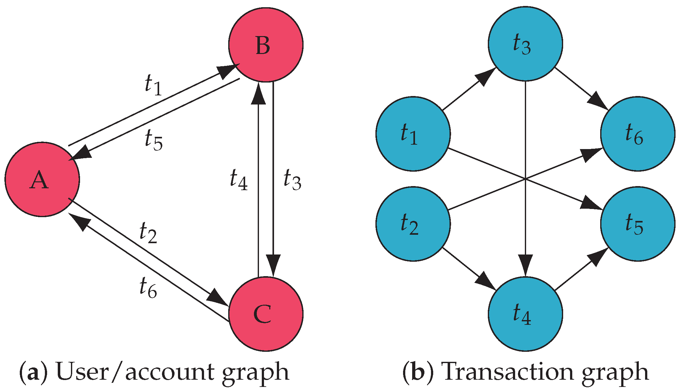 Mathematics | Free Full-Text | LB-GLAT: Long-Term Bi-Graph