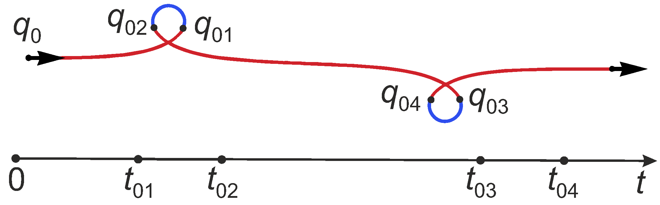 Mathematics 11 03931 g008 Mathematics 11 03931 g008