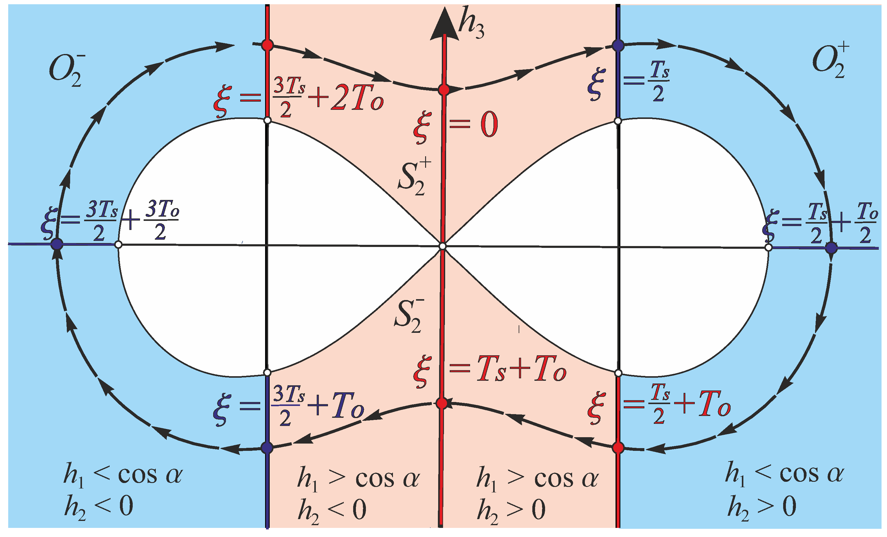 Mathematics 11 03931 g012 Mathematics 11 03931 g012