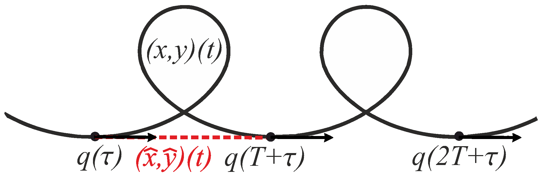 Mathematics 11 03931 g018 Mathematics 11 03931 g018