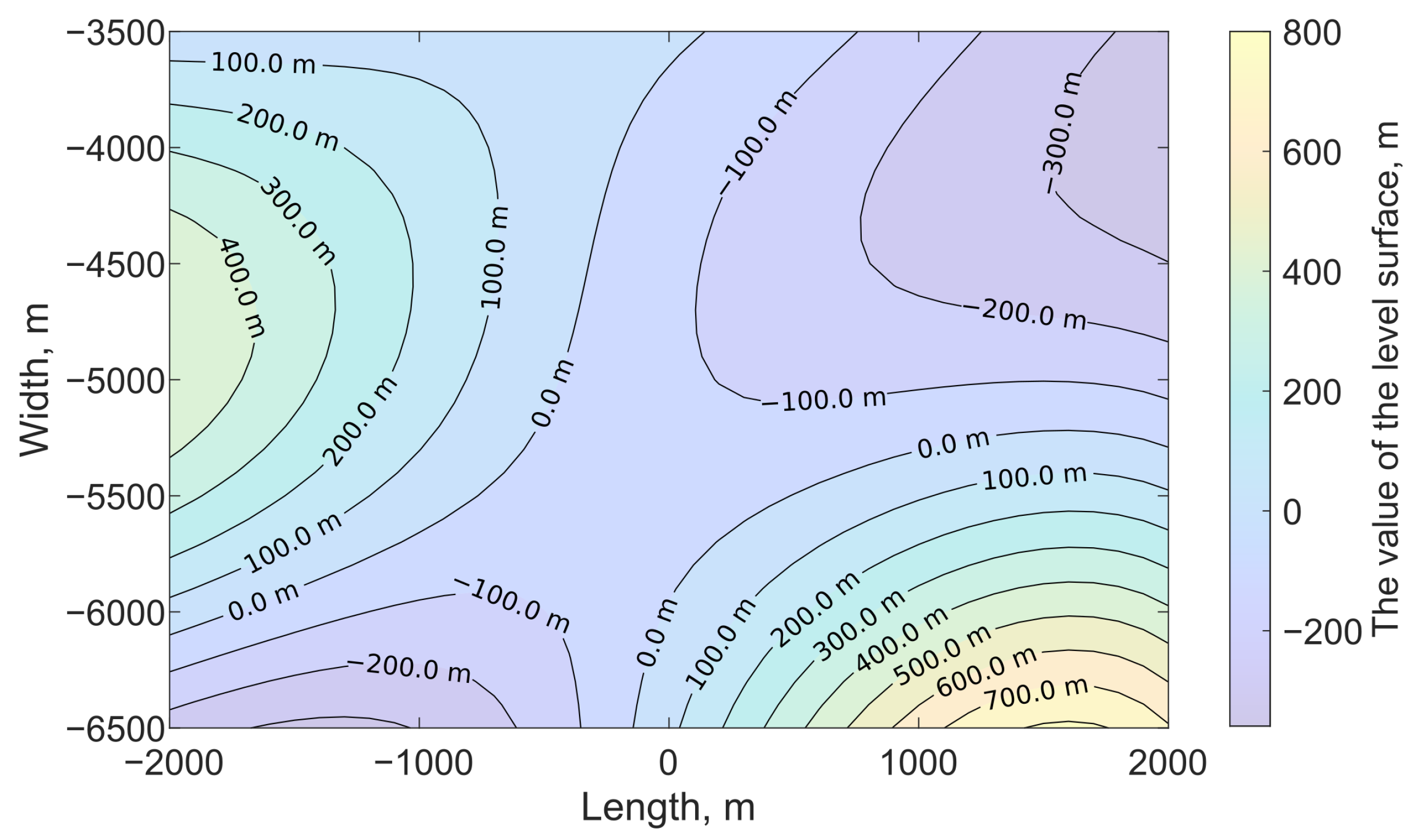 Mathematics 11 03932 g005