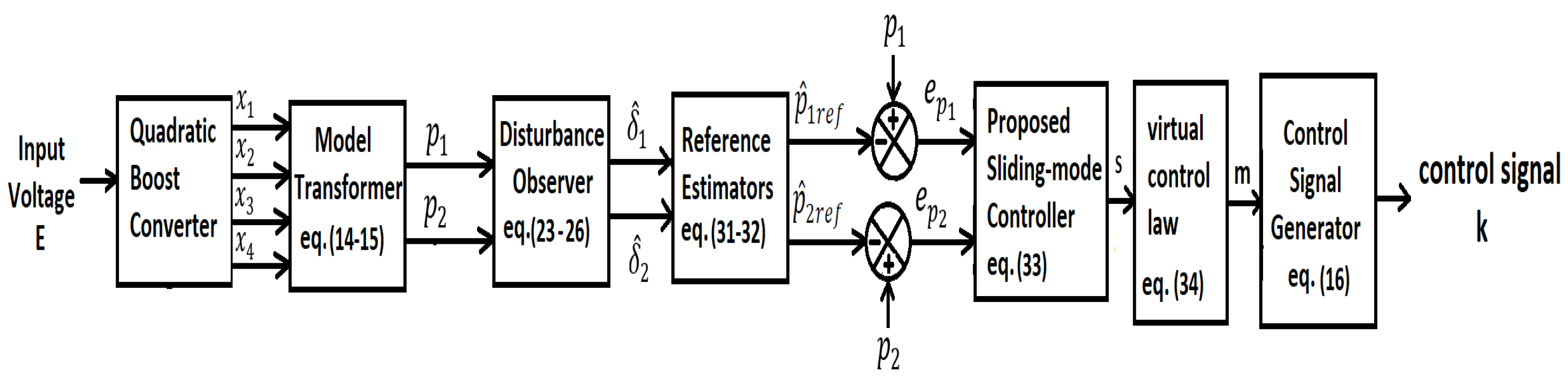 Mathematics 11 03945 g002