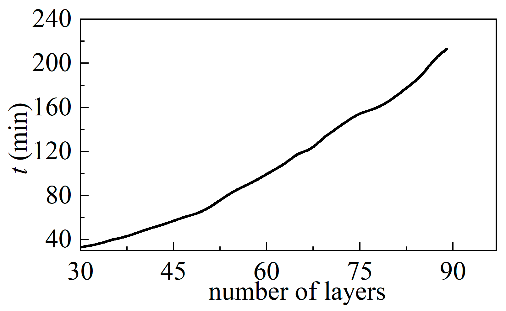 Mathematics 11 03959 g007 Mathematics 11 03959 g007