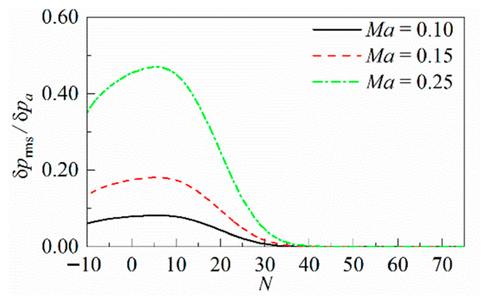 Mathematics 11 03959 g010 Mathematics 11 03959 g010