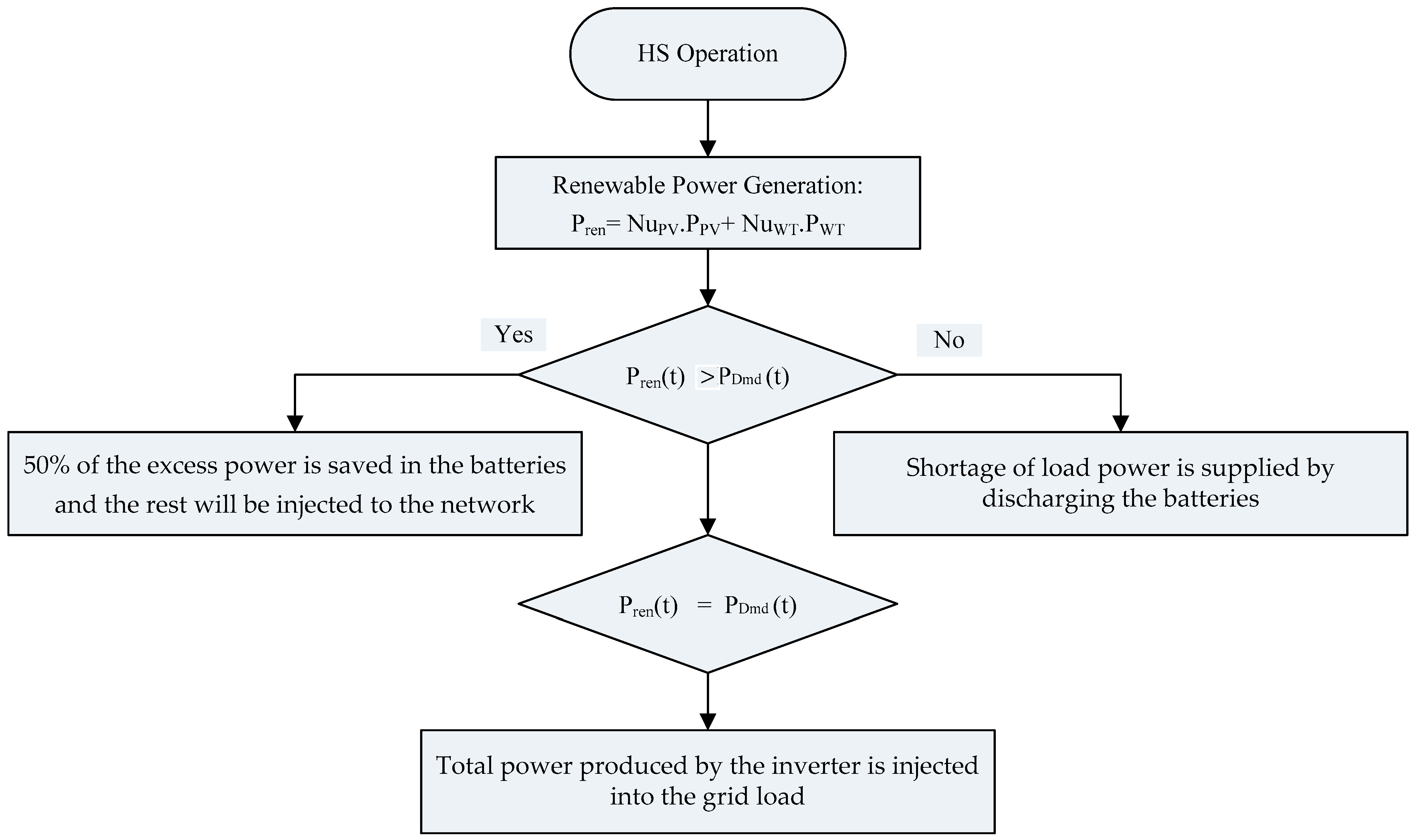 Mathematics 11 03962 g002