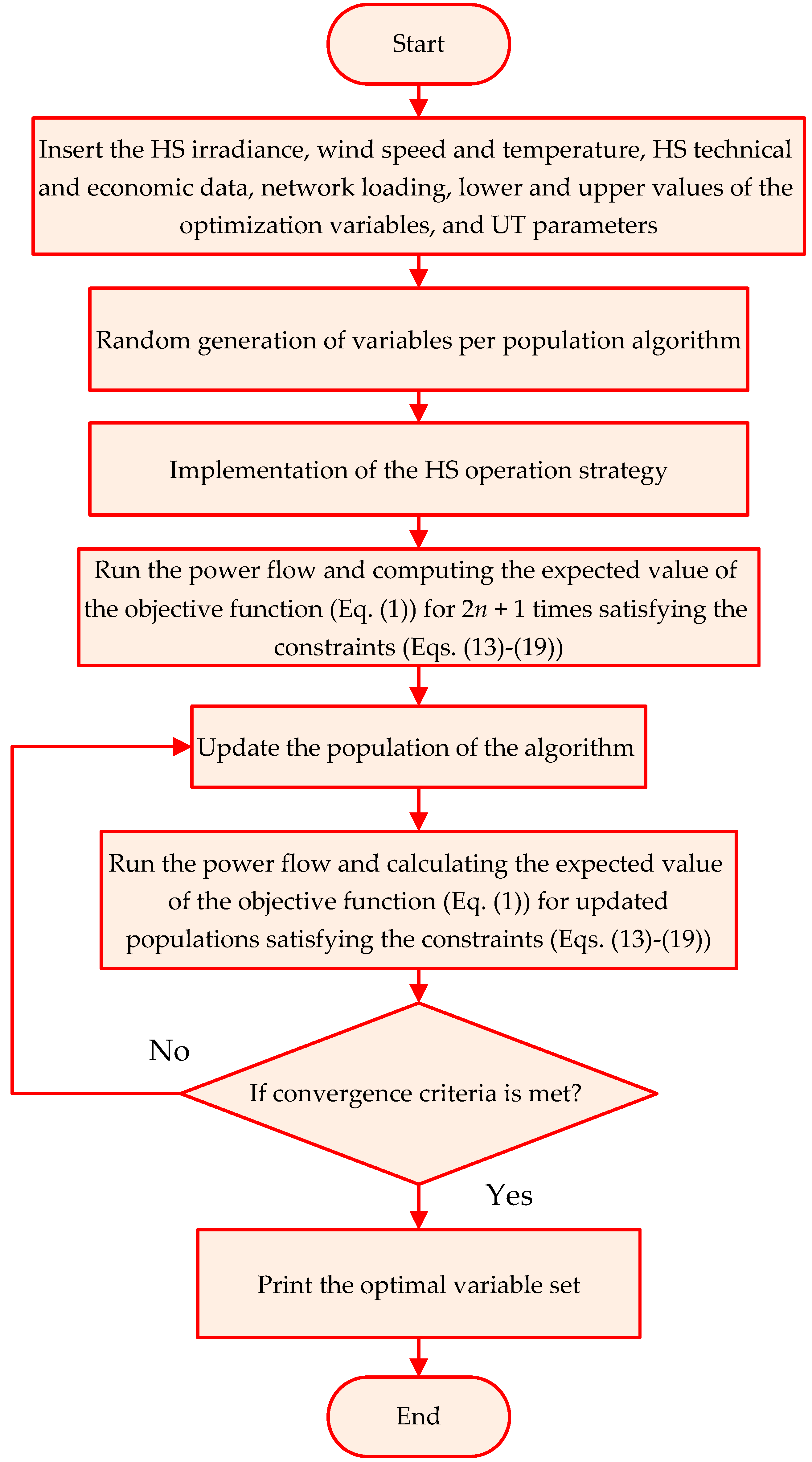 Mathematics 11 03962 g004