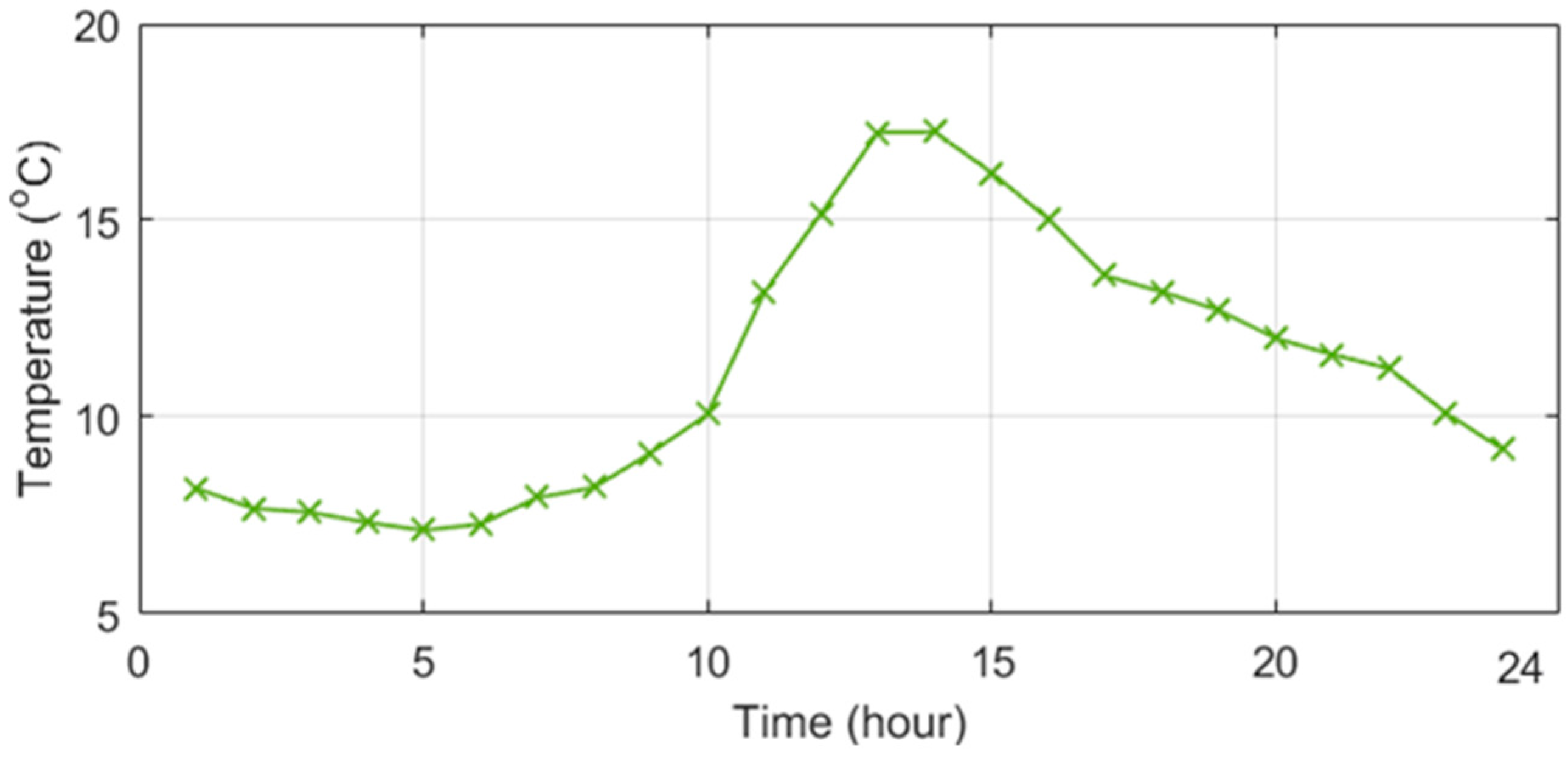 Mathematics 11 03962 g008