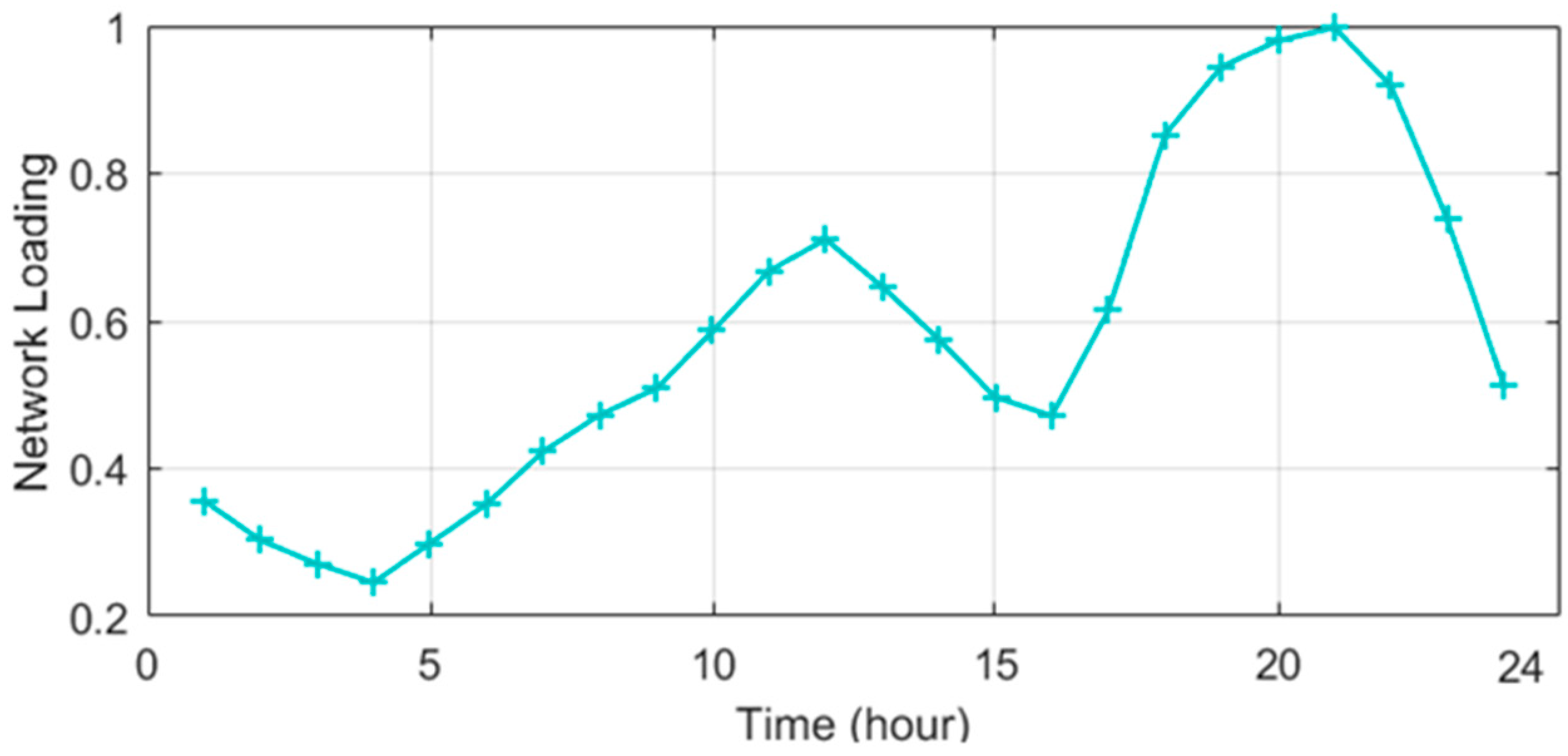 Mathematics 11 03962 g009