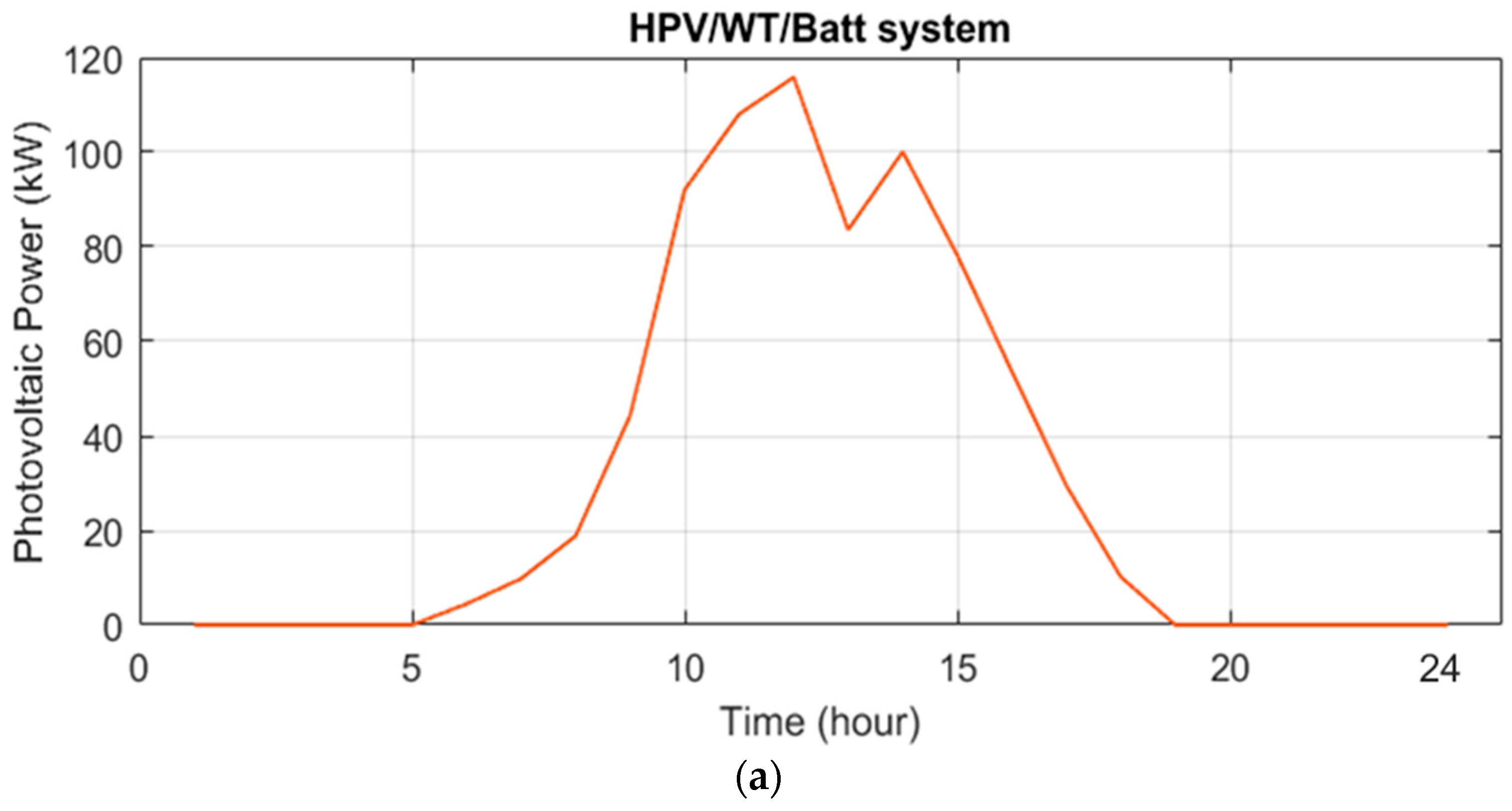Mathematics 11 03962 g012a