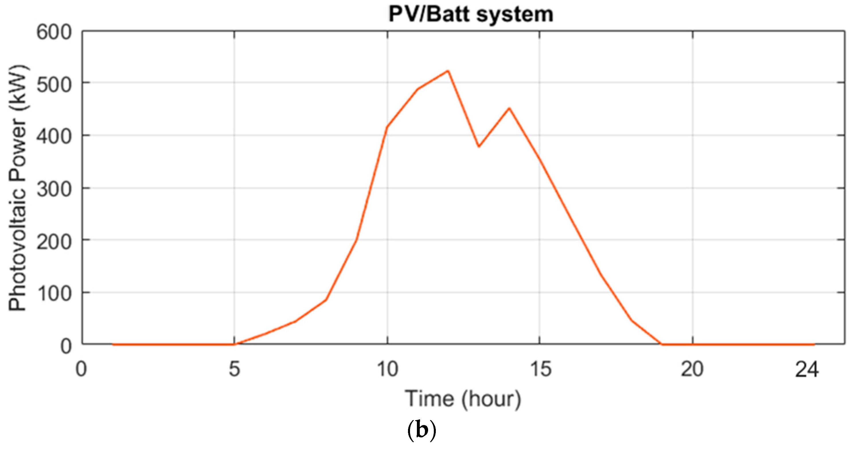 Mathematics 11 03962 g012b