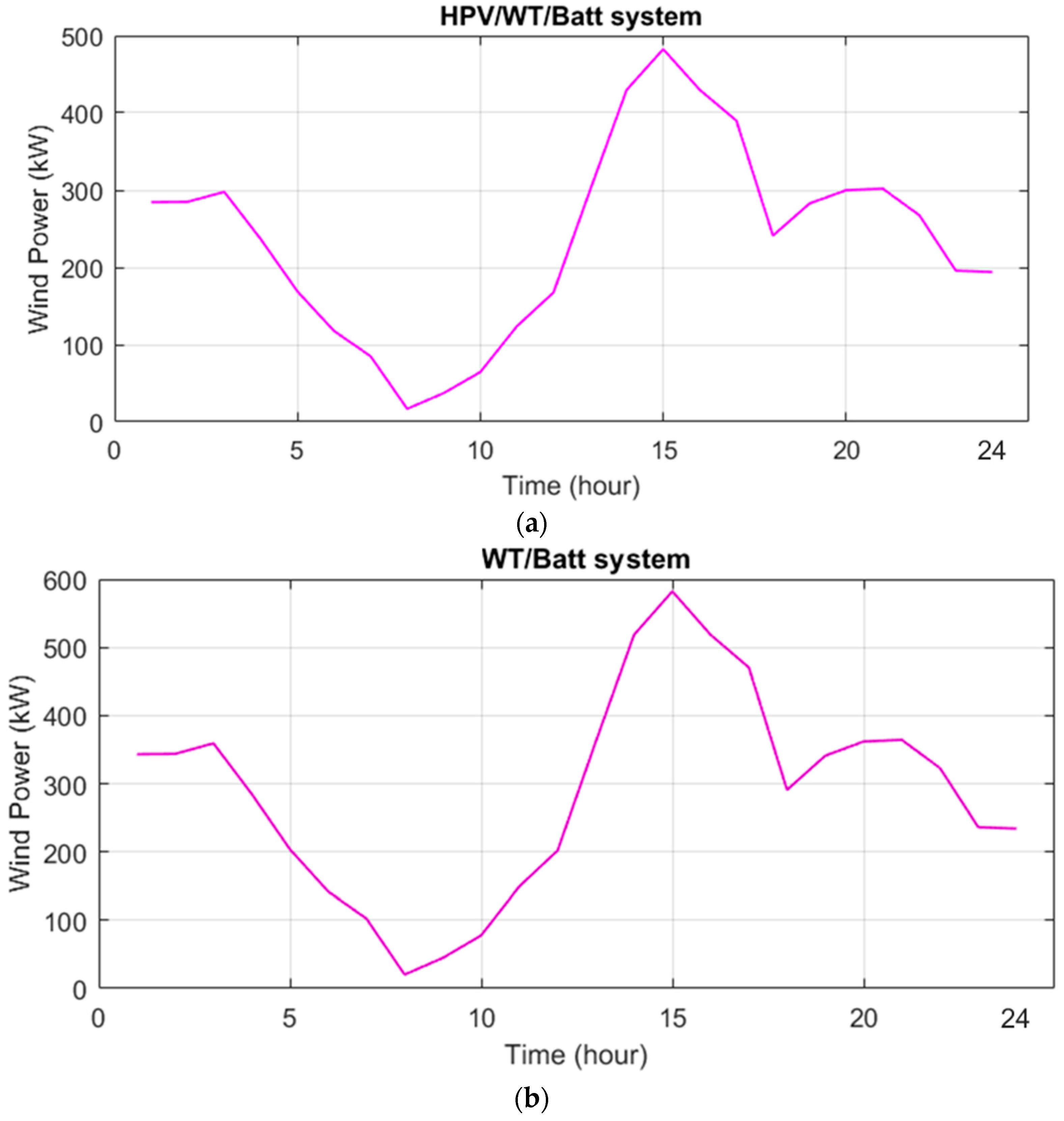 Mathematics 11 03962 g013