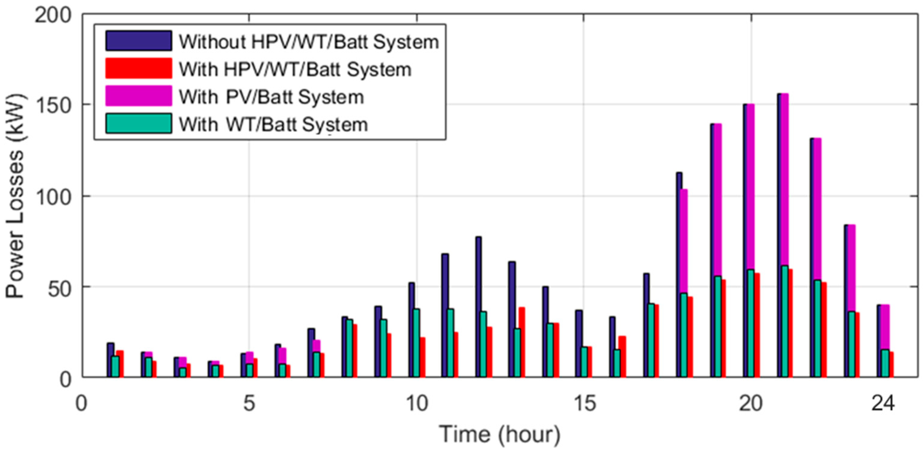 Mathematics 11 03962 g014