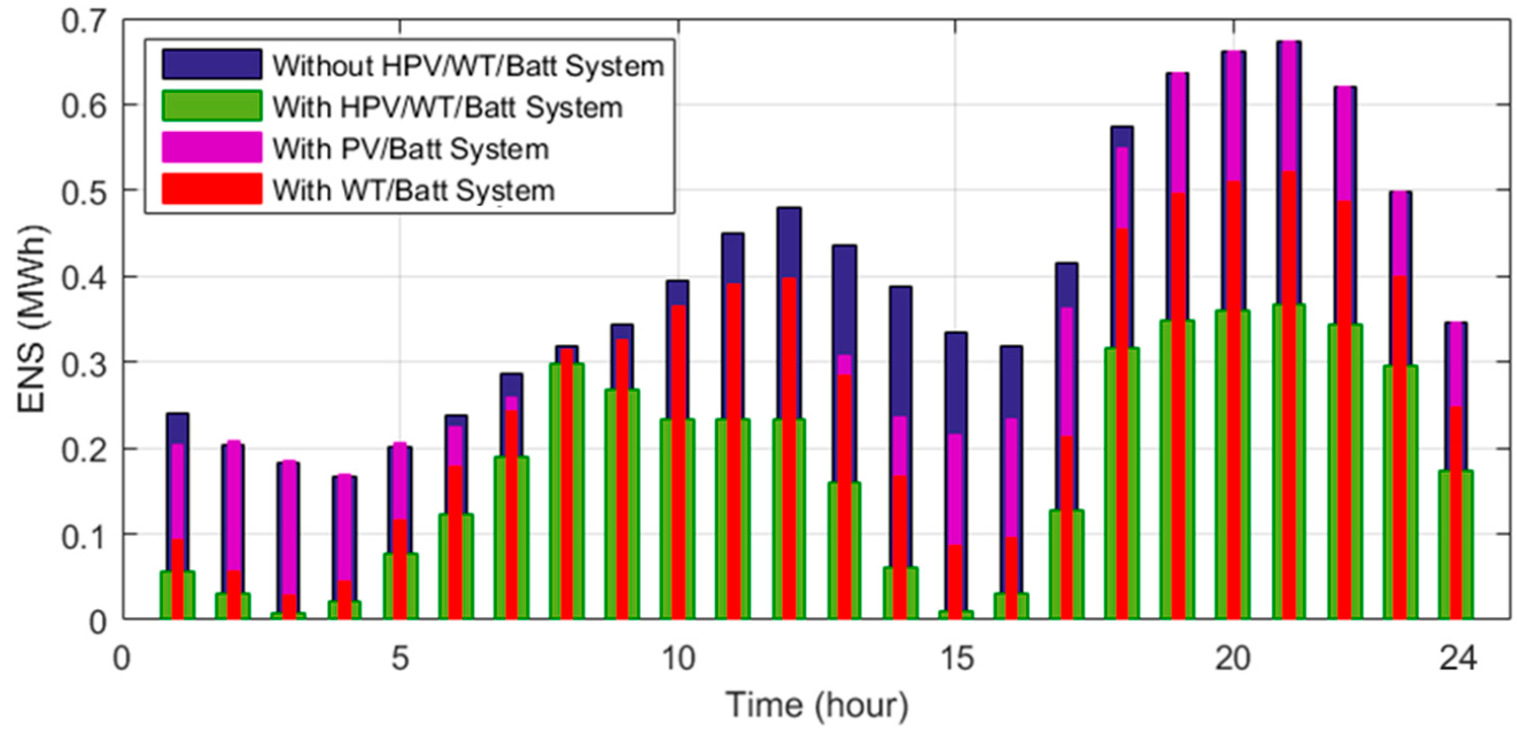 Mathematics 11 03962 g015