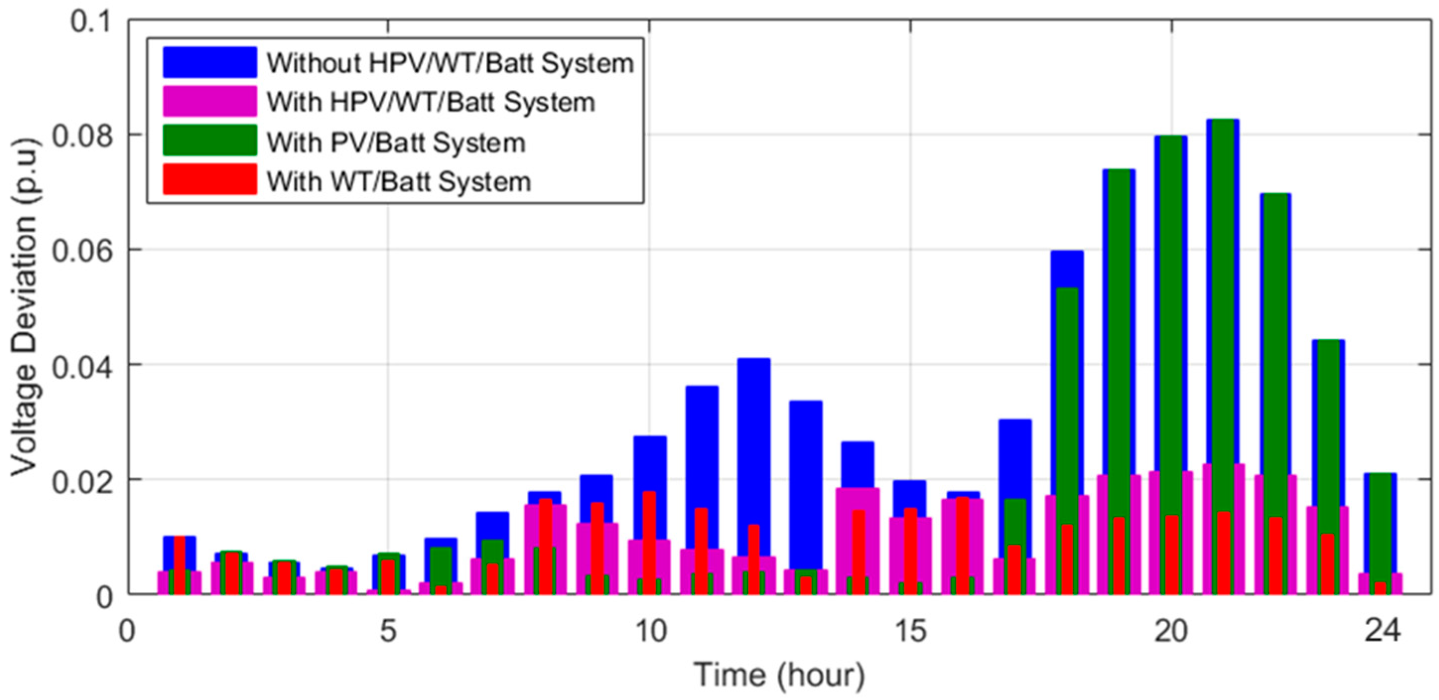 Mathematics 11 03962 g016