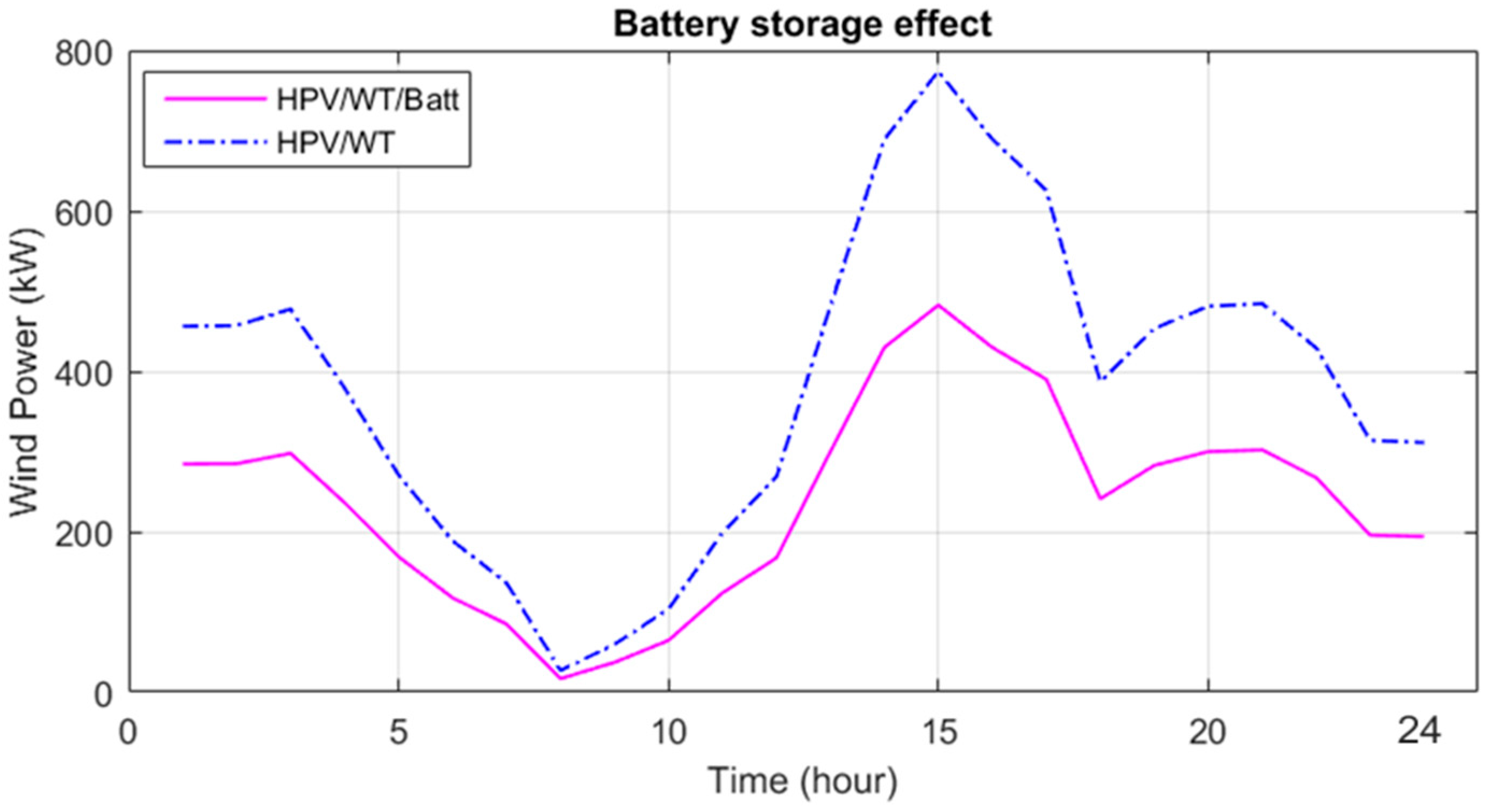 Mathematics 11 03962 g018