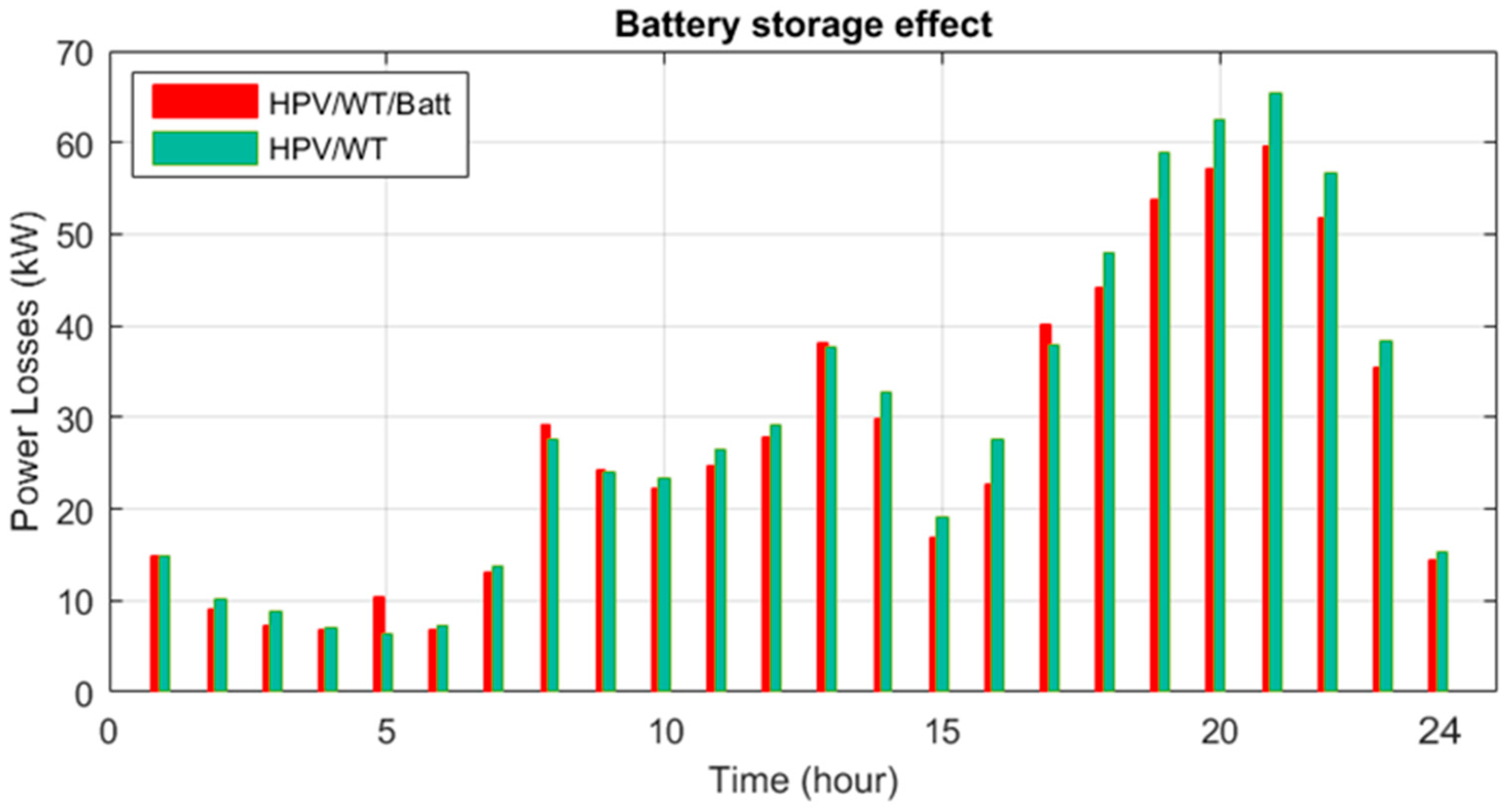 Mathematics 11 03962 g019