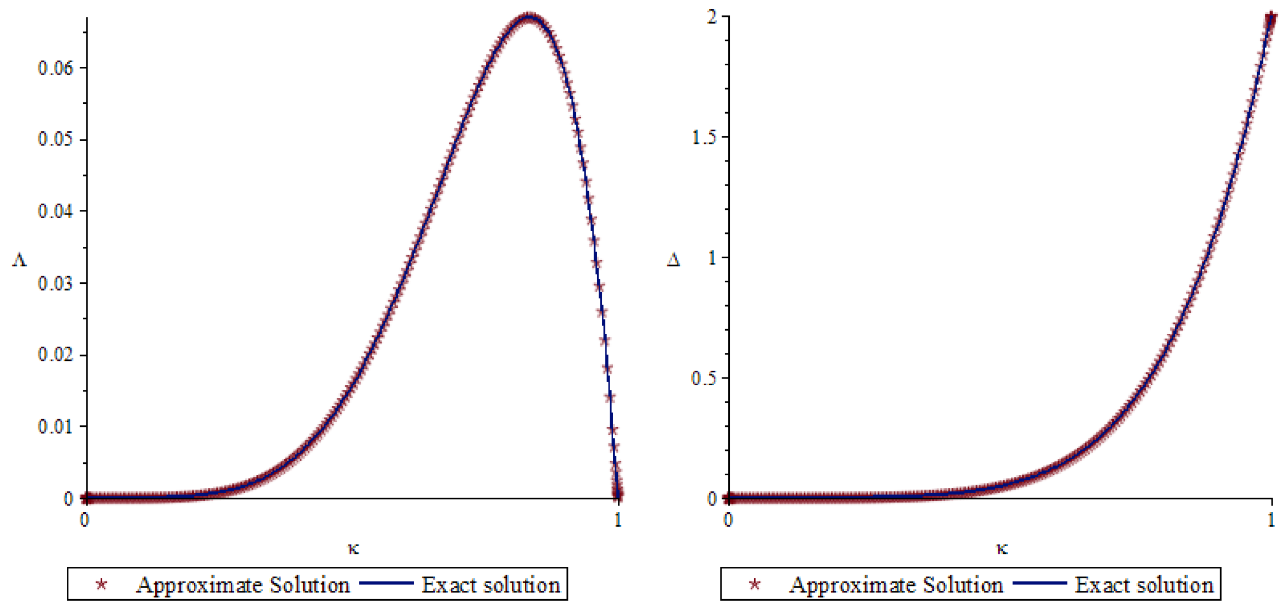 Mathematics 11 03985 g002 Mathematics 11 03985 g002