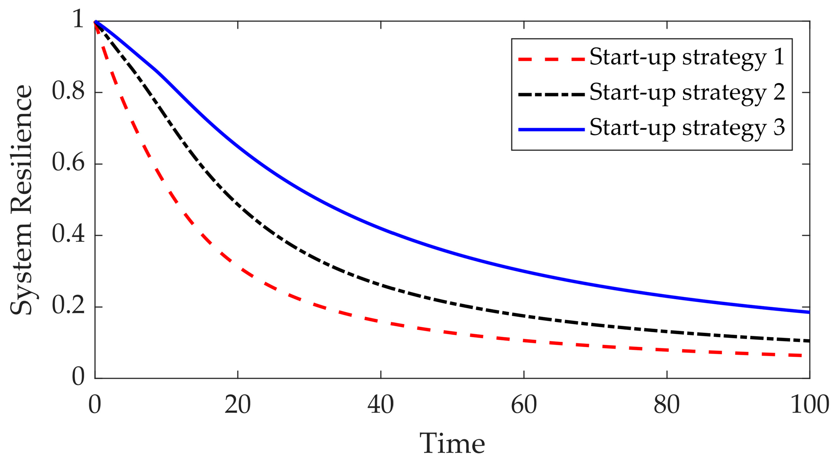 Mathematics 11 04023 g005
