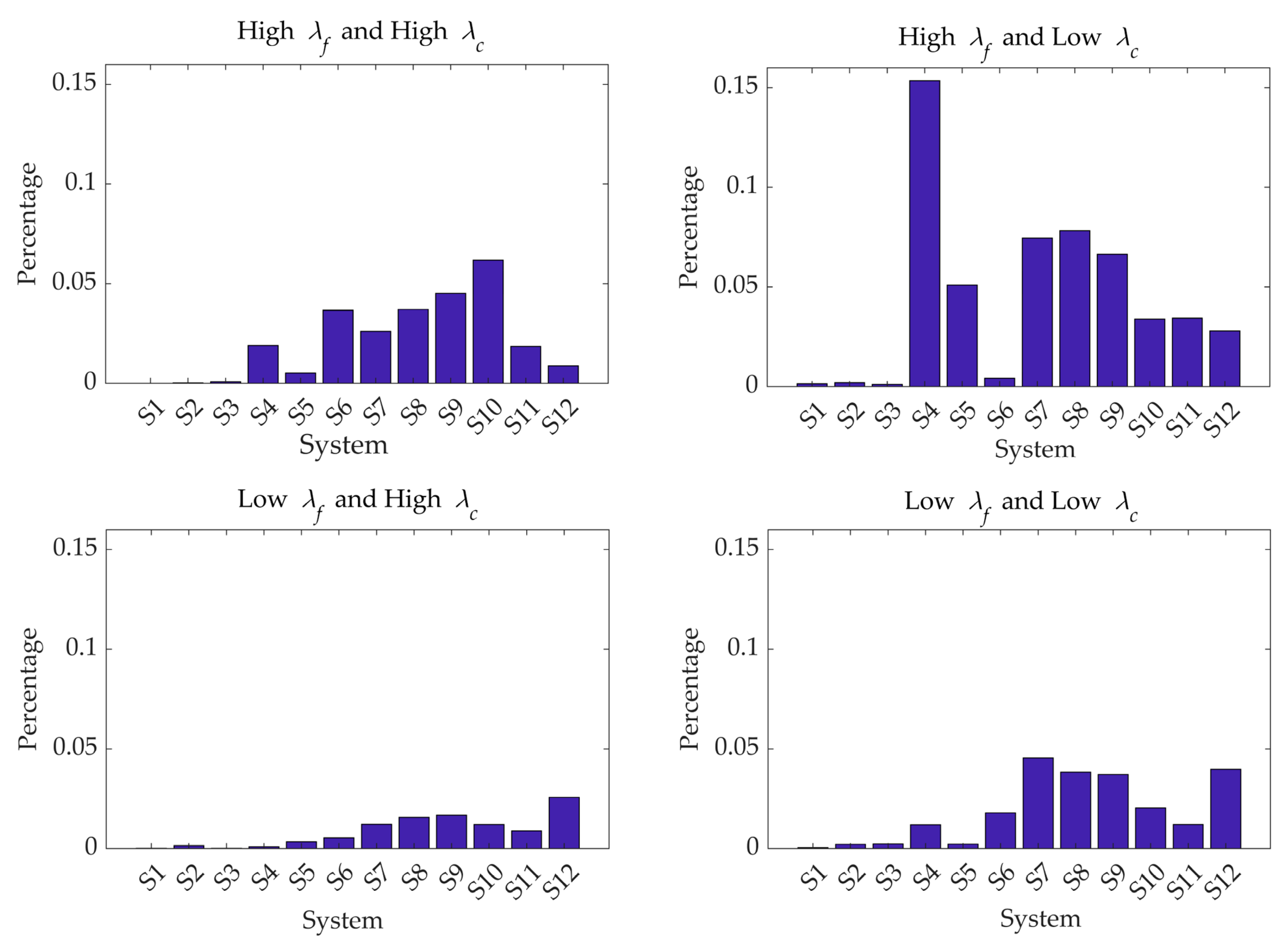 Mathematics 11 04023 g007