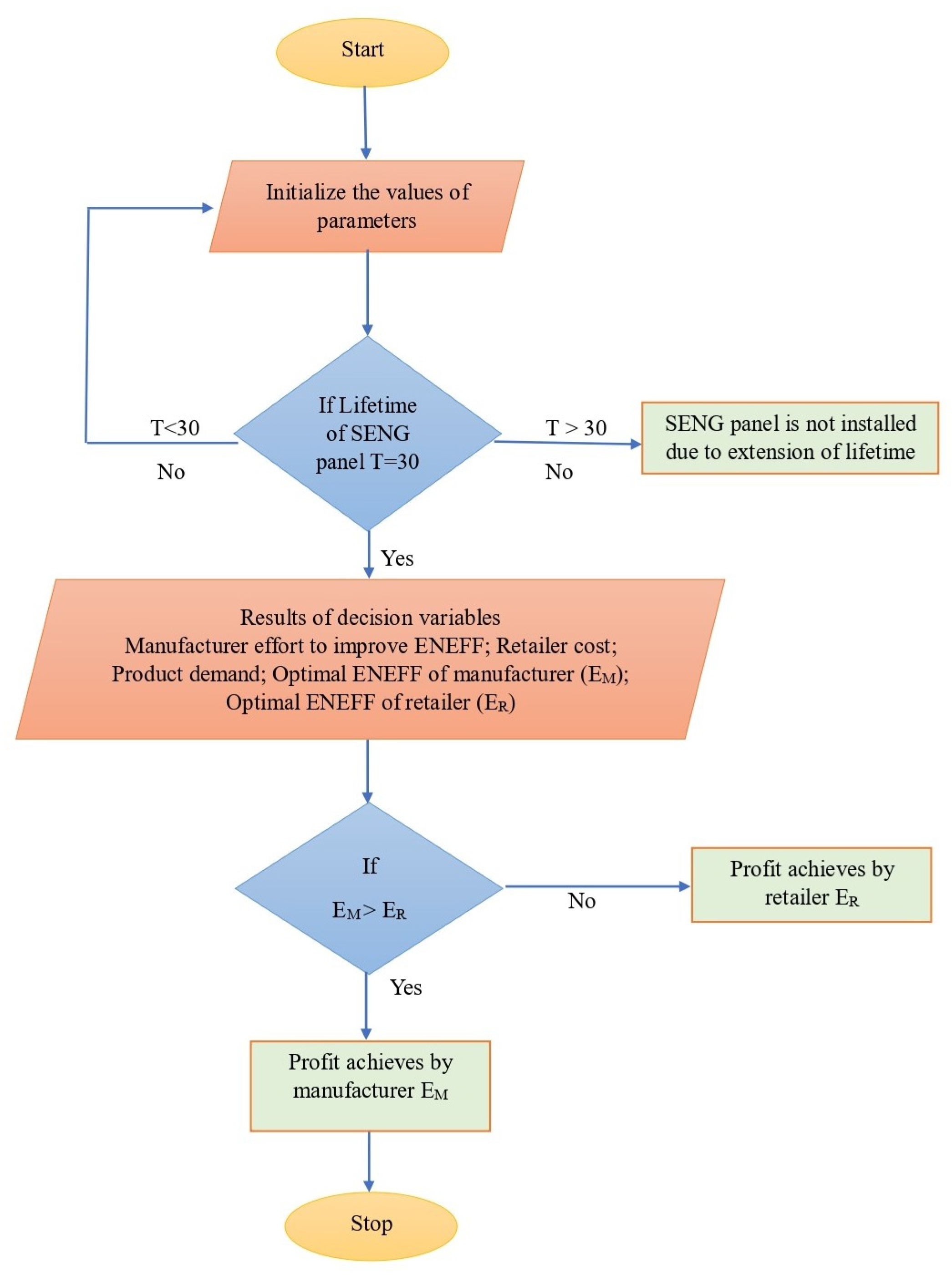 Mathematics 11 04064 g002