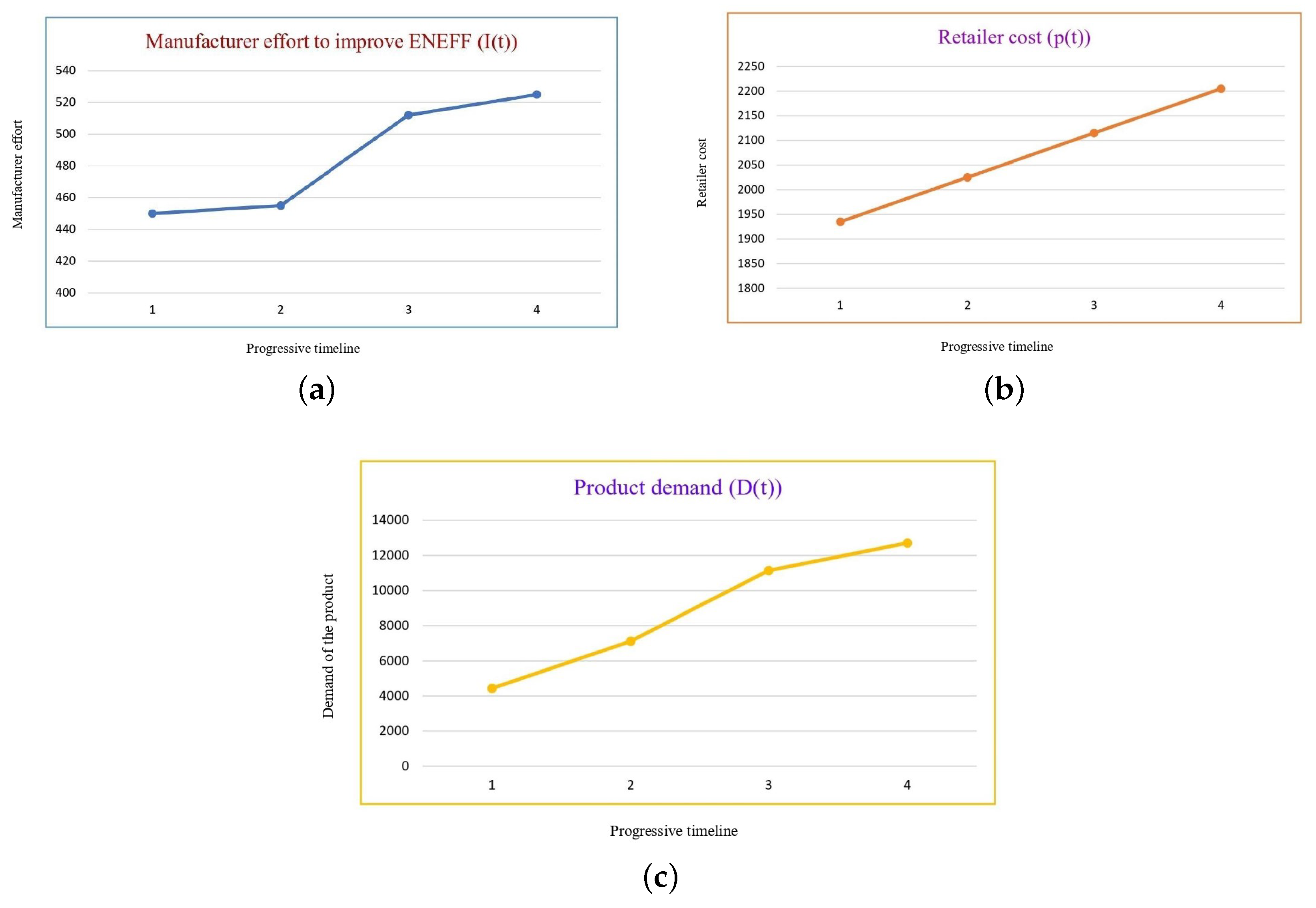 Mathematics 11 04064 g003