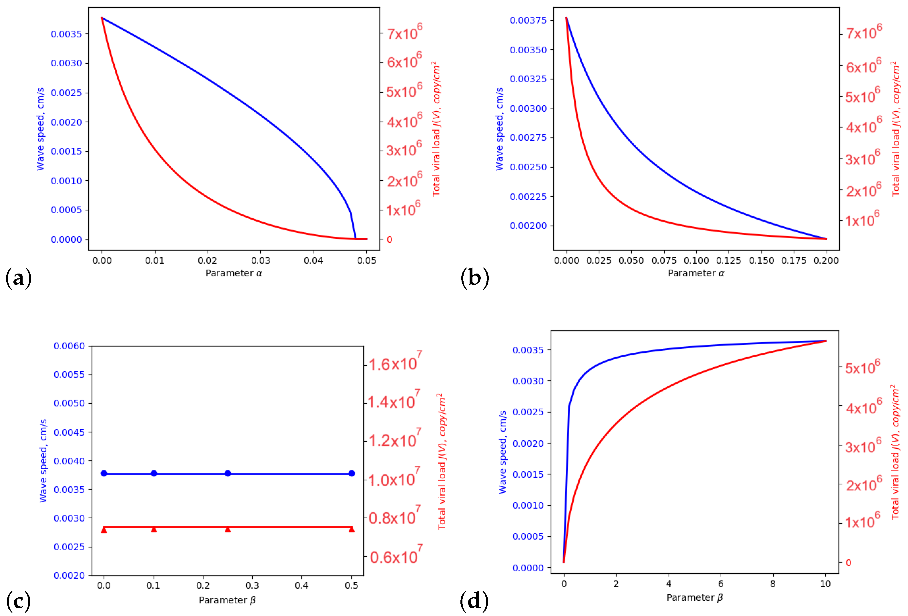 Mathematics 11 04095 g004