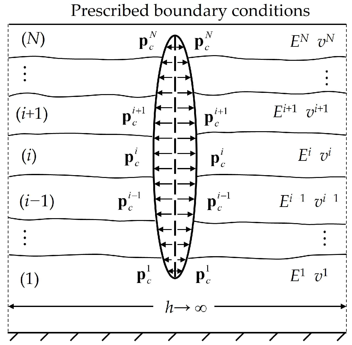 Mathematics | Free Full-Text | A Boundary-Element Analysis of