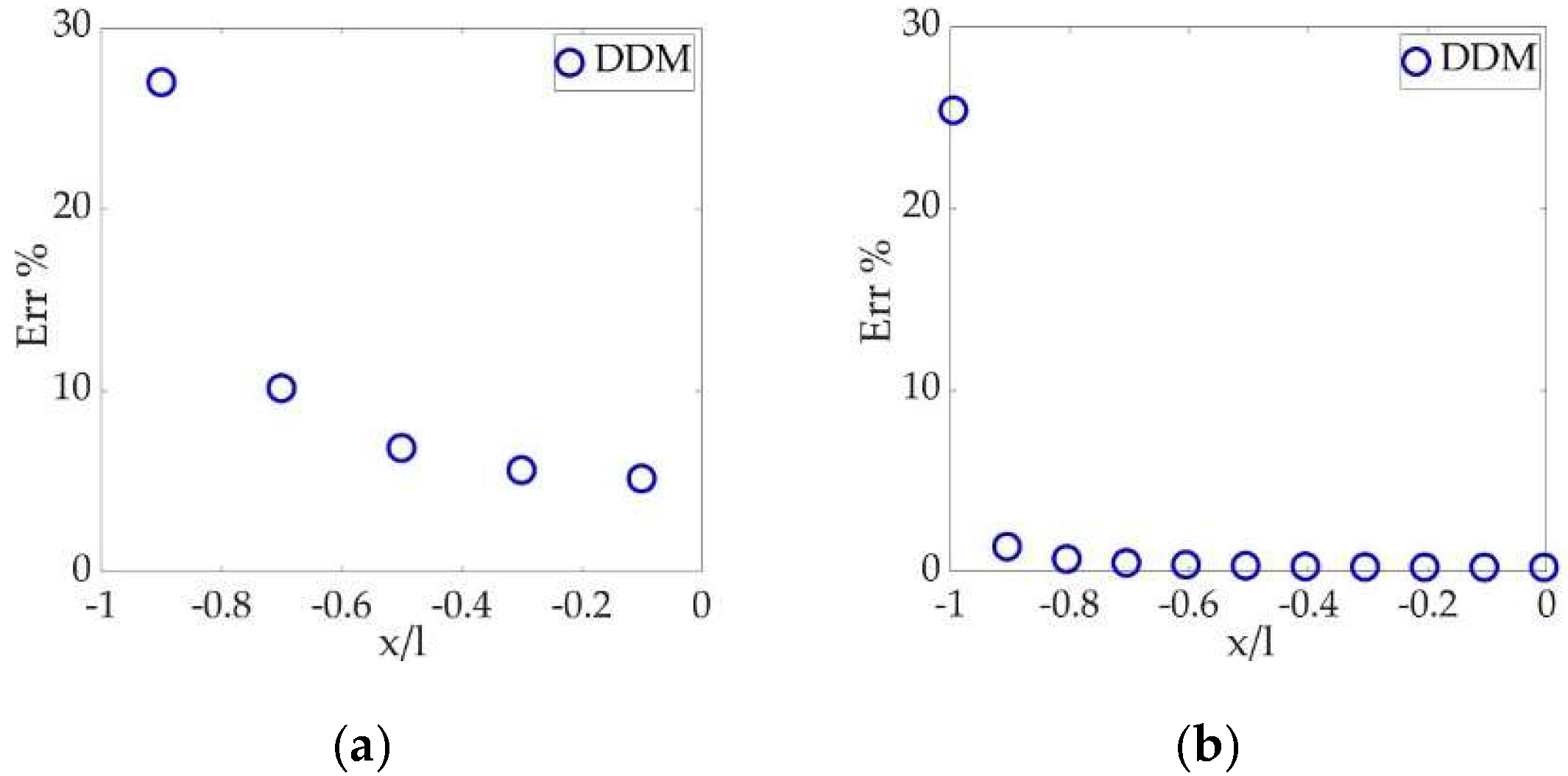 Mathematics 11 04125 g003 Mathematics 11 04125 g003
