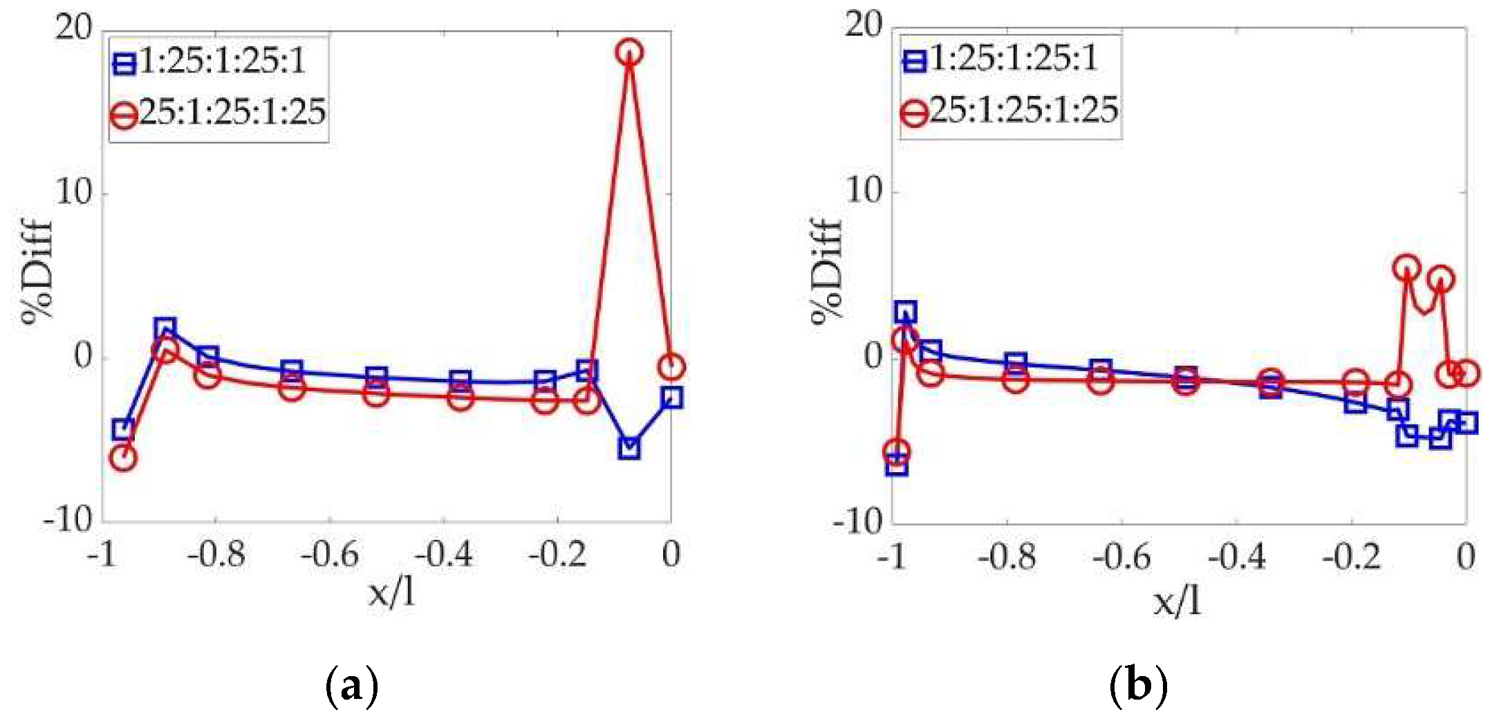 Mathematics 11 04125 g020 Mathematics 11 04125 g020