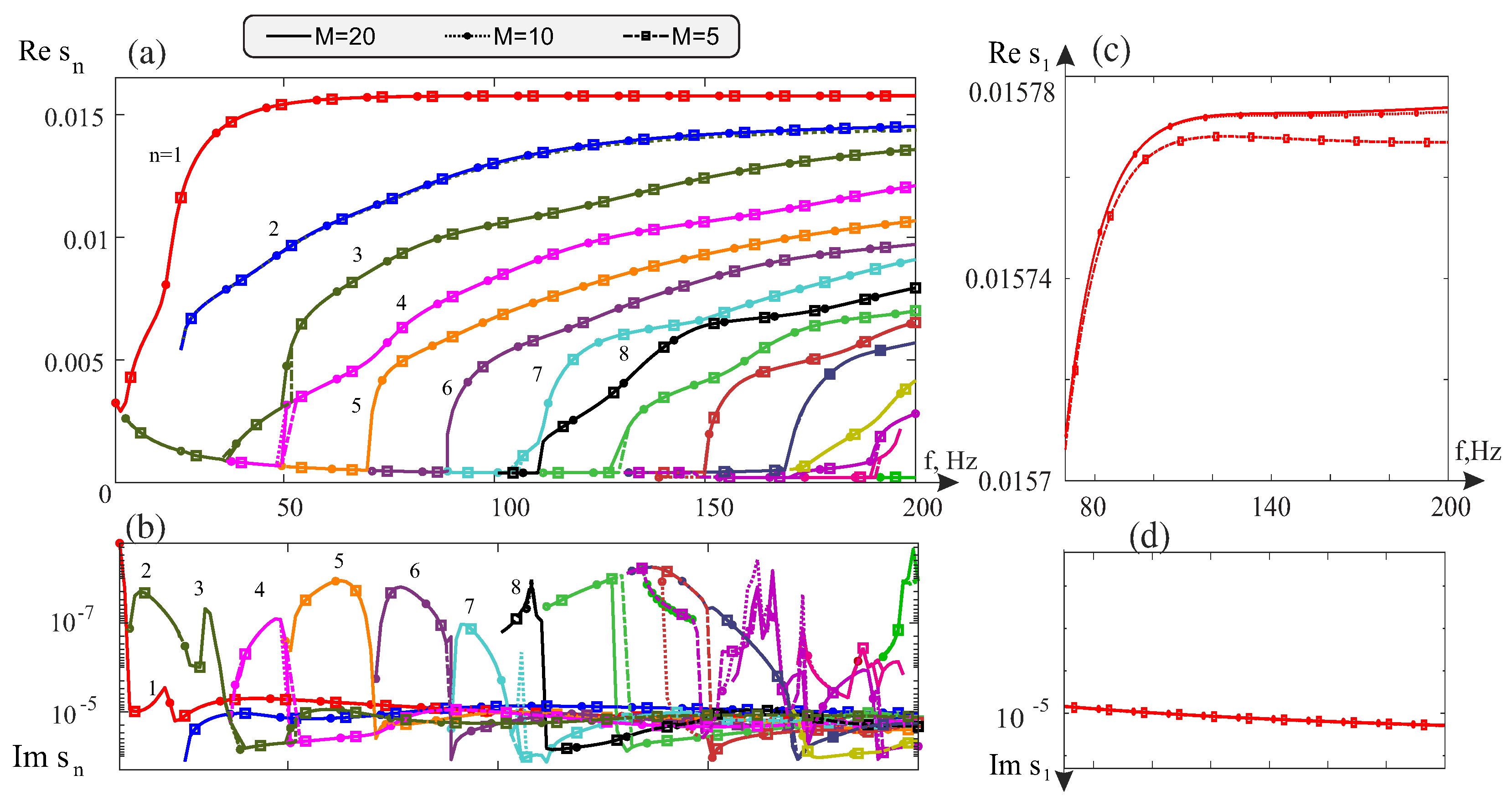 Mathematics 11 04131 g005