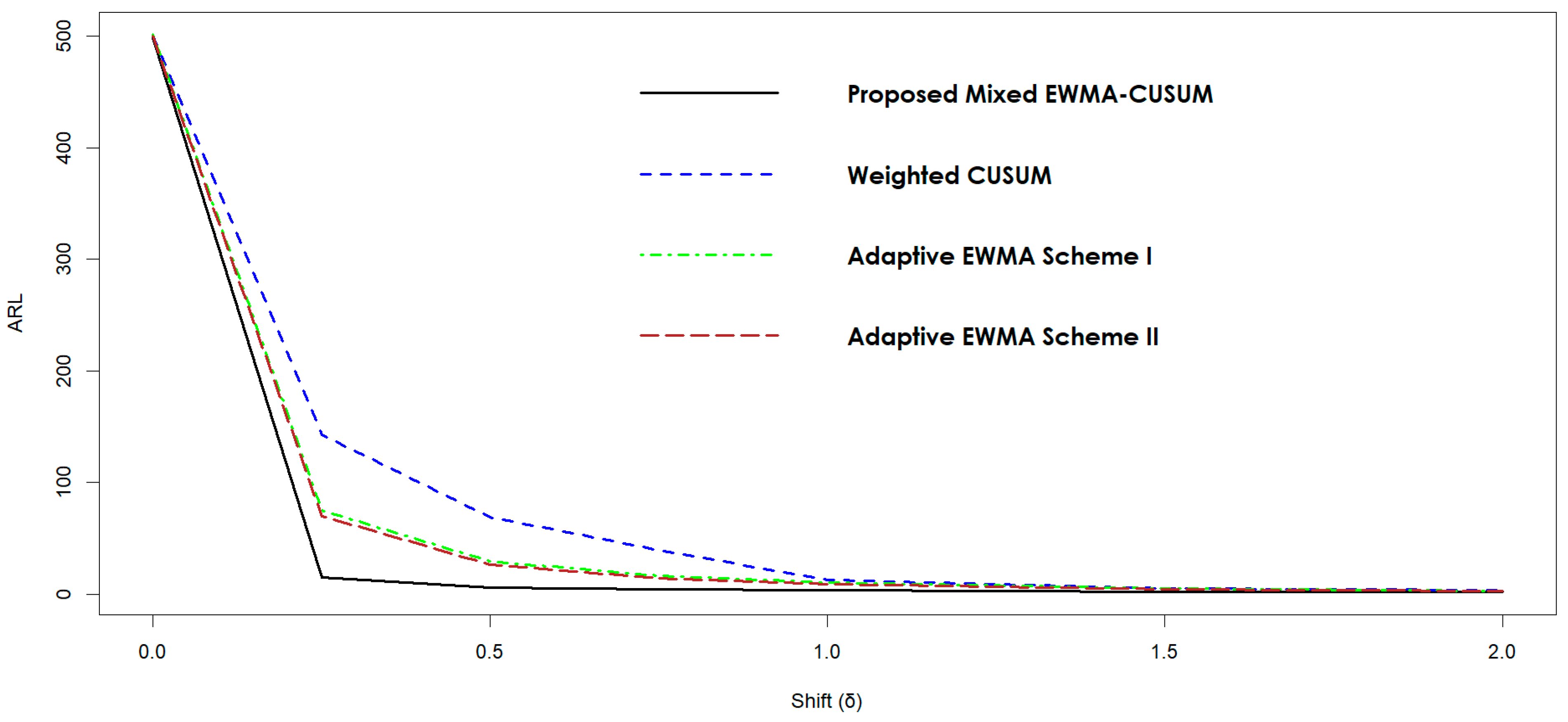 Mathematics 11 04157 g005