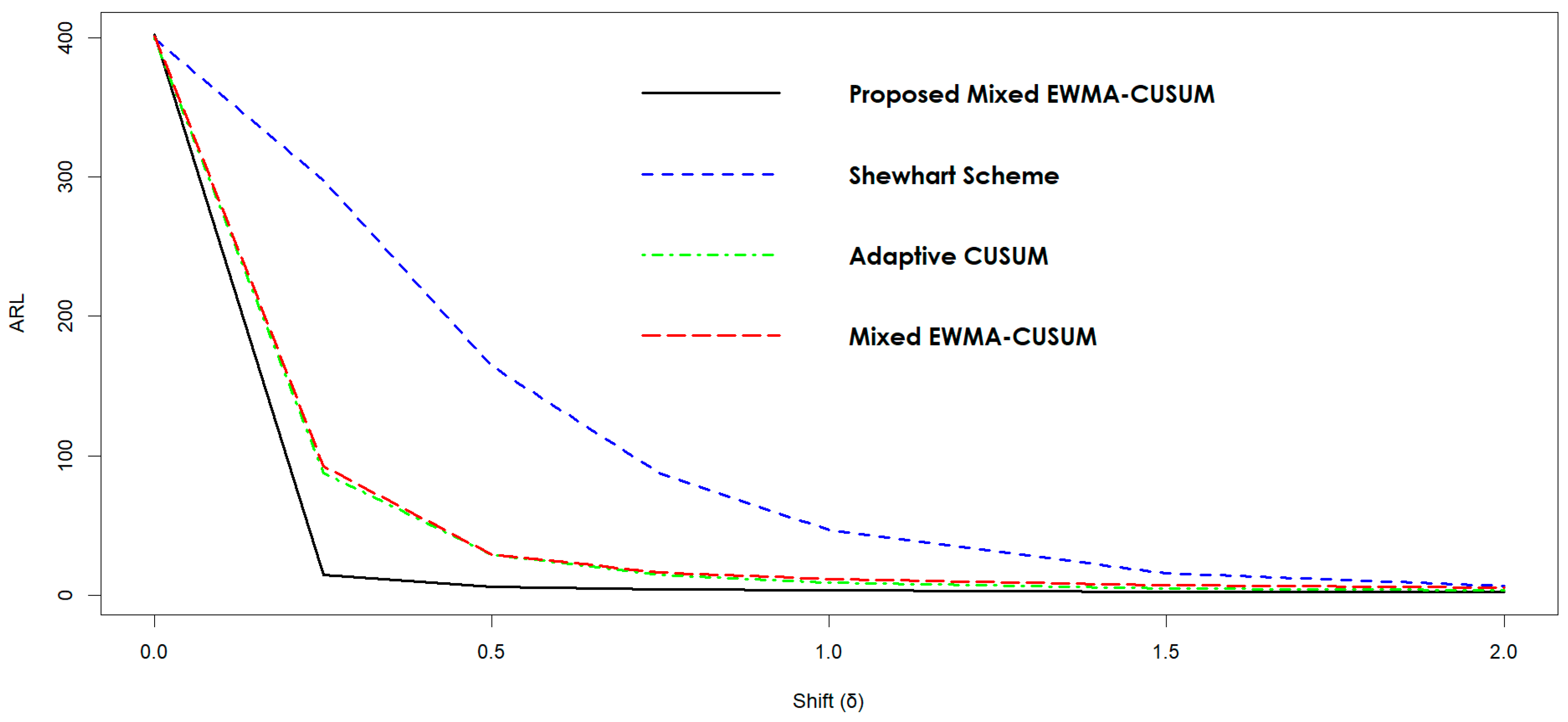 Mathematics 11 04157 g006